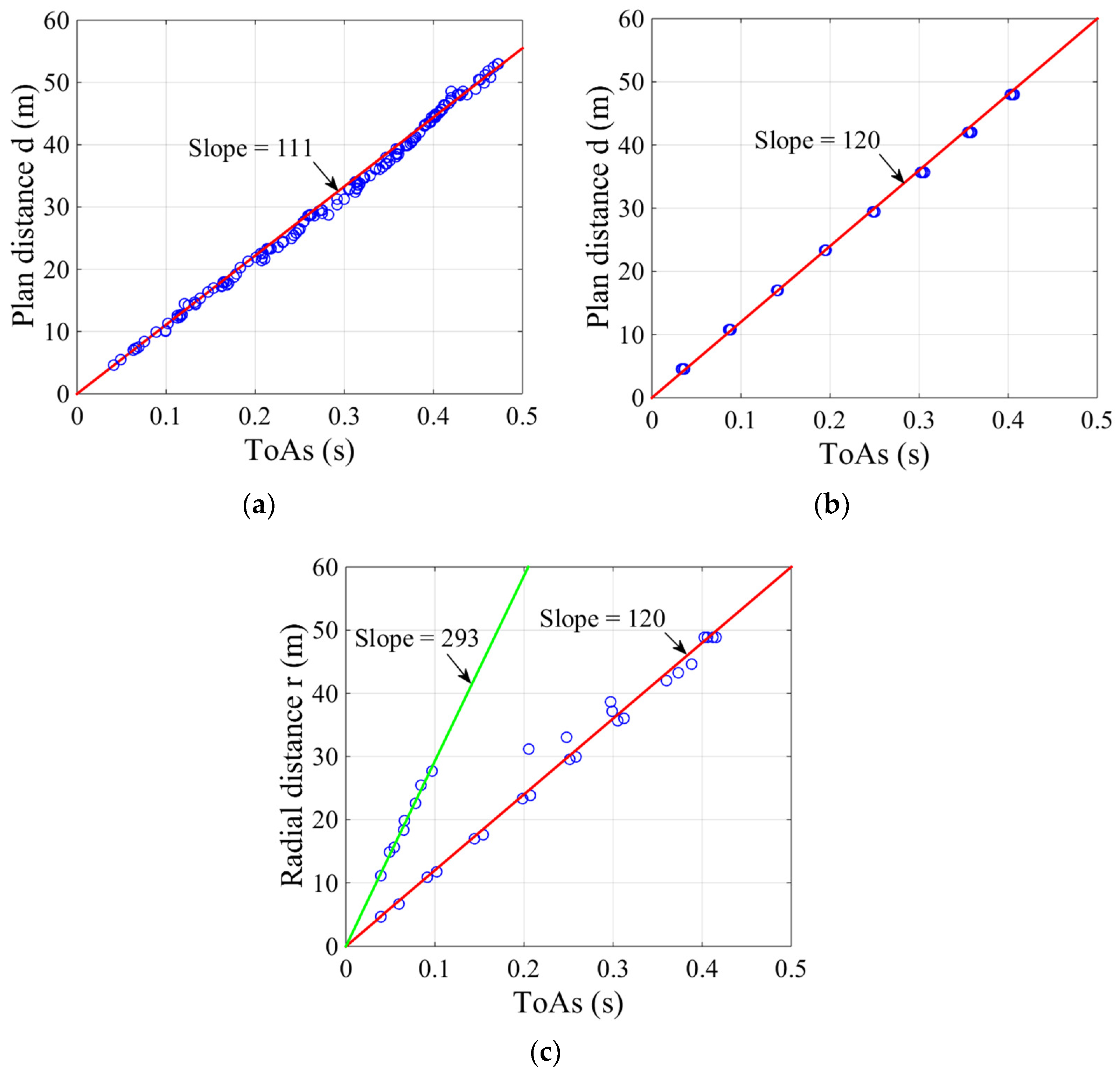 Applsci 12 01946 g005