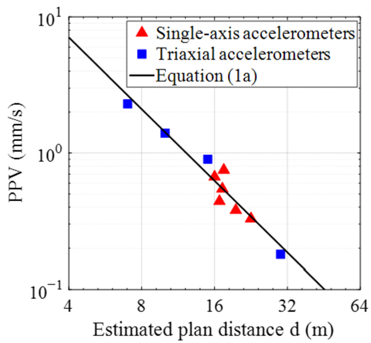 Applsci 12 01946 g018