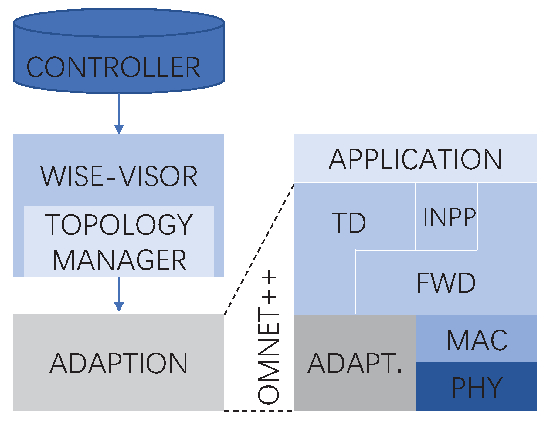 Applsci 12 01951 g005 550