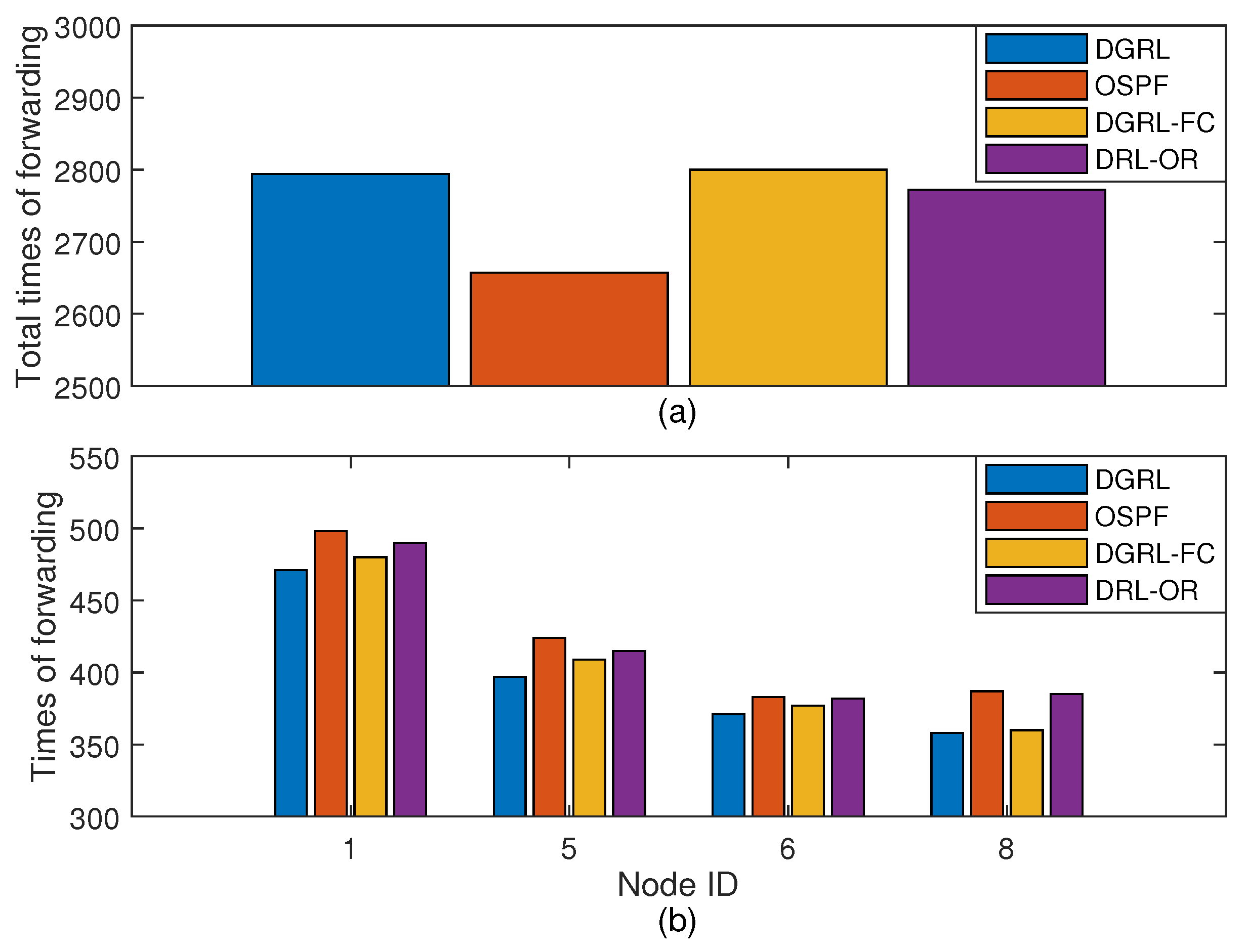 Applsci 12 01951 g011 550