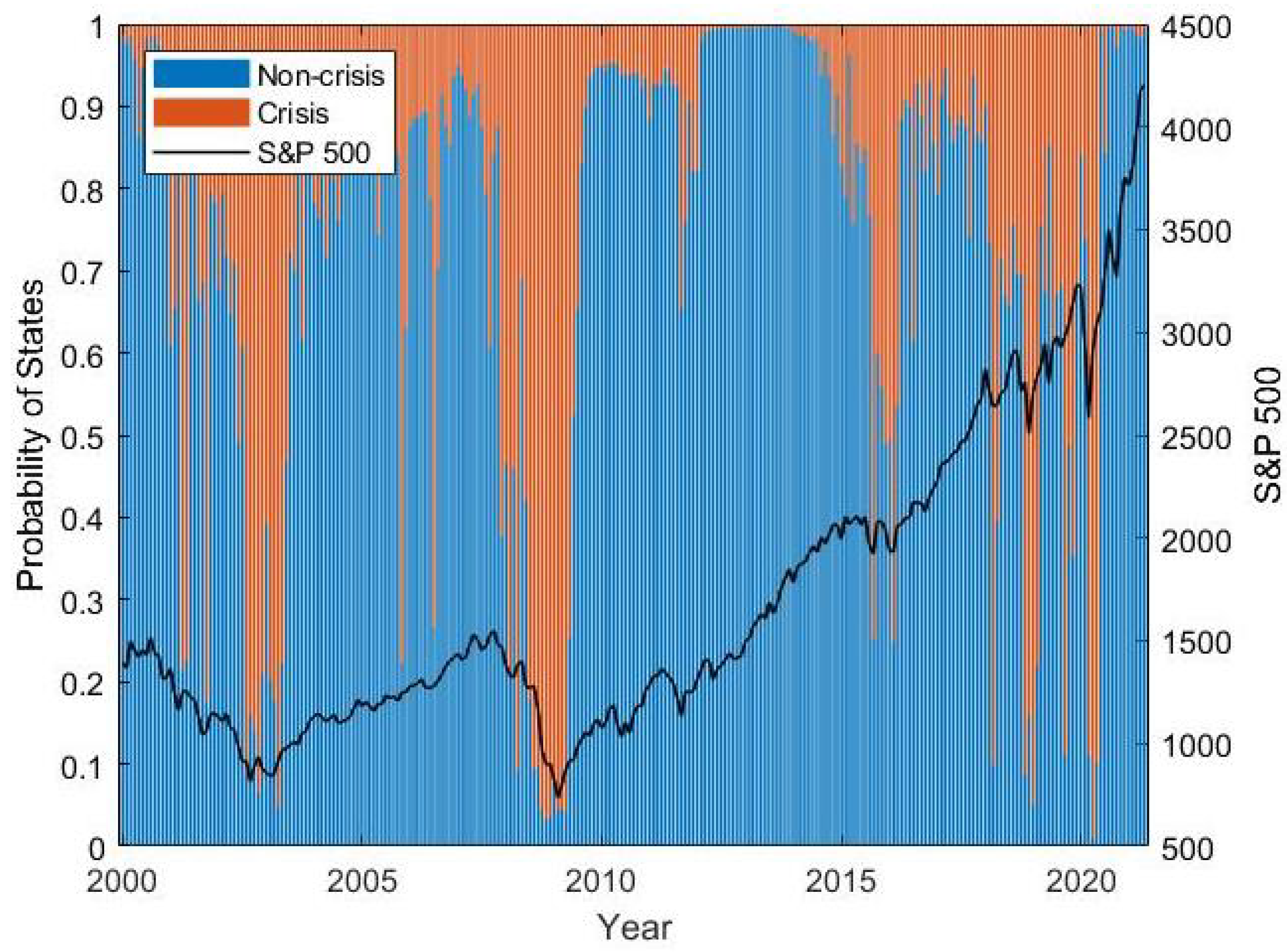 Applsci 12 01952 g004 550