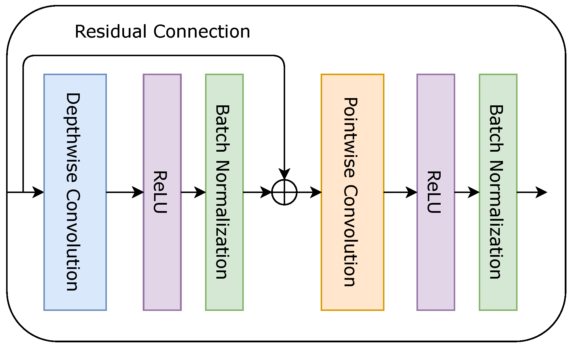 Applsci 12 01953 g002 550