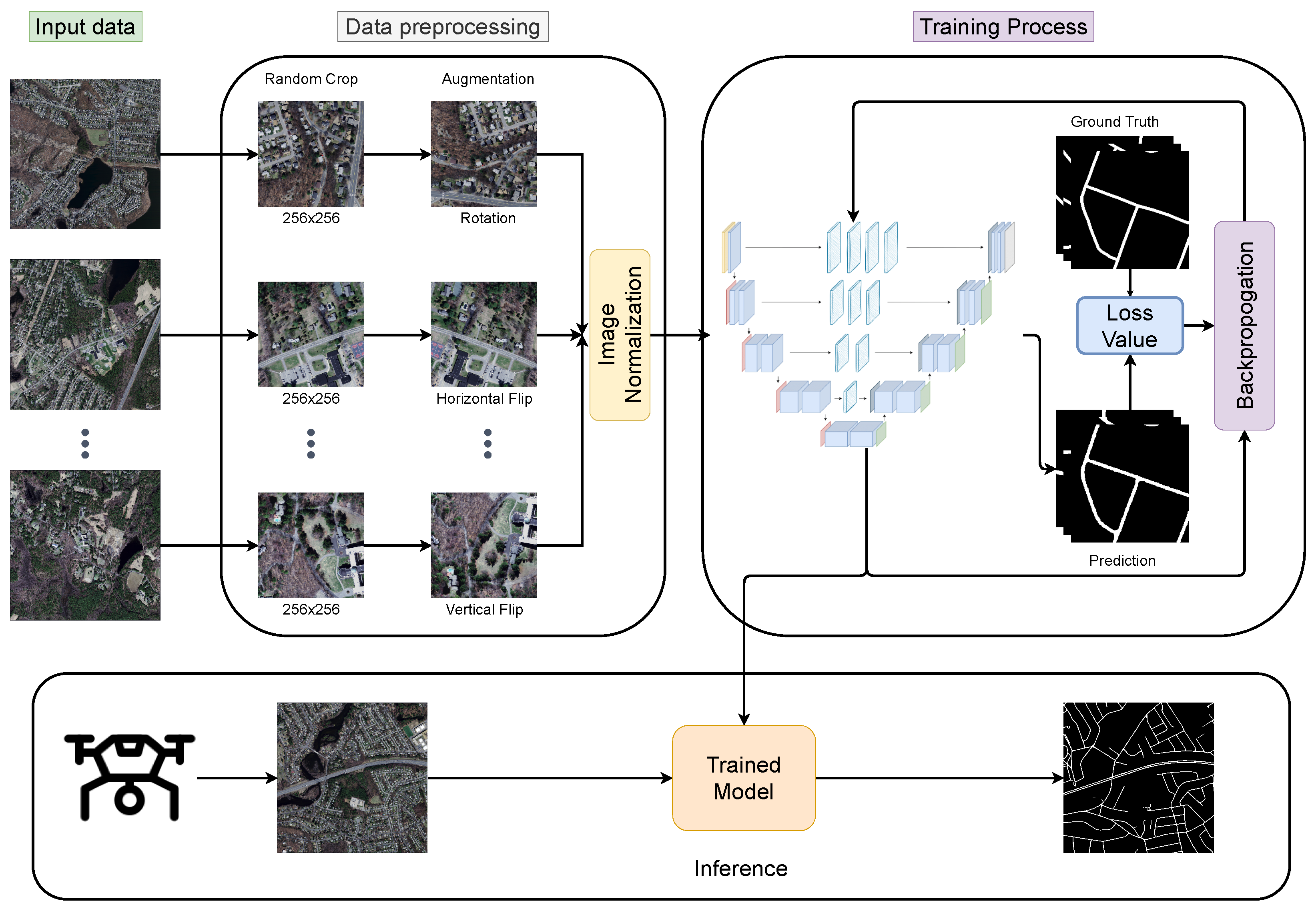 Applsci 12 01953 g006 550