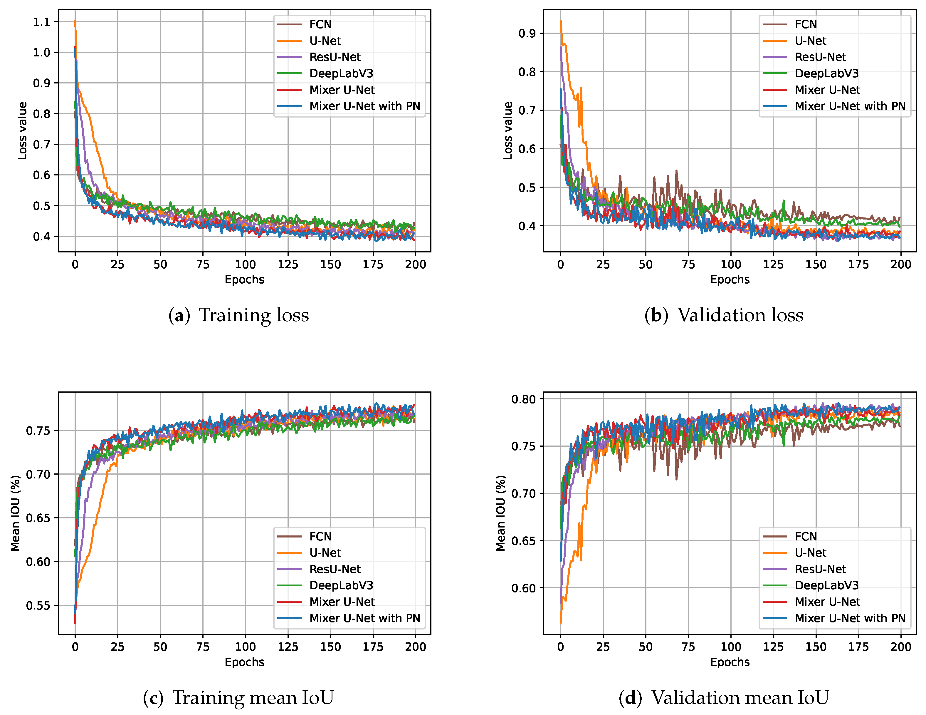 Applsci 12 01953 g007 550