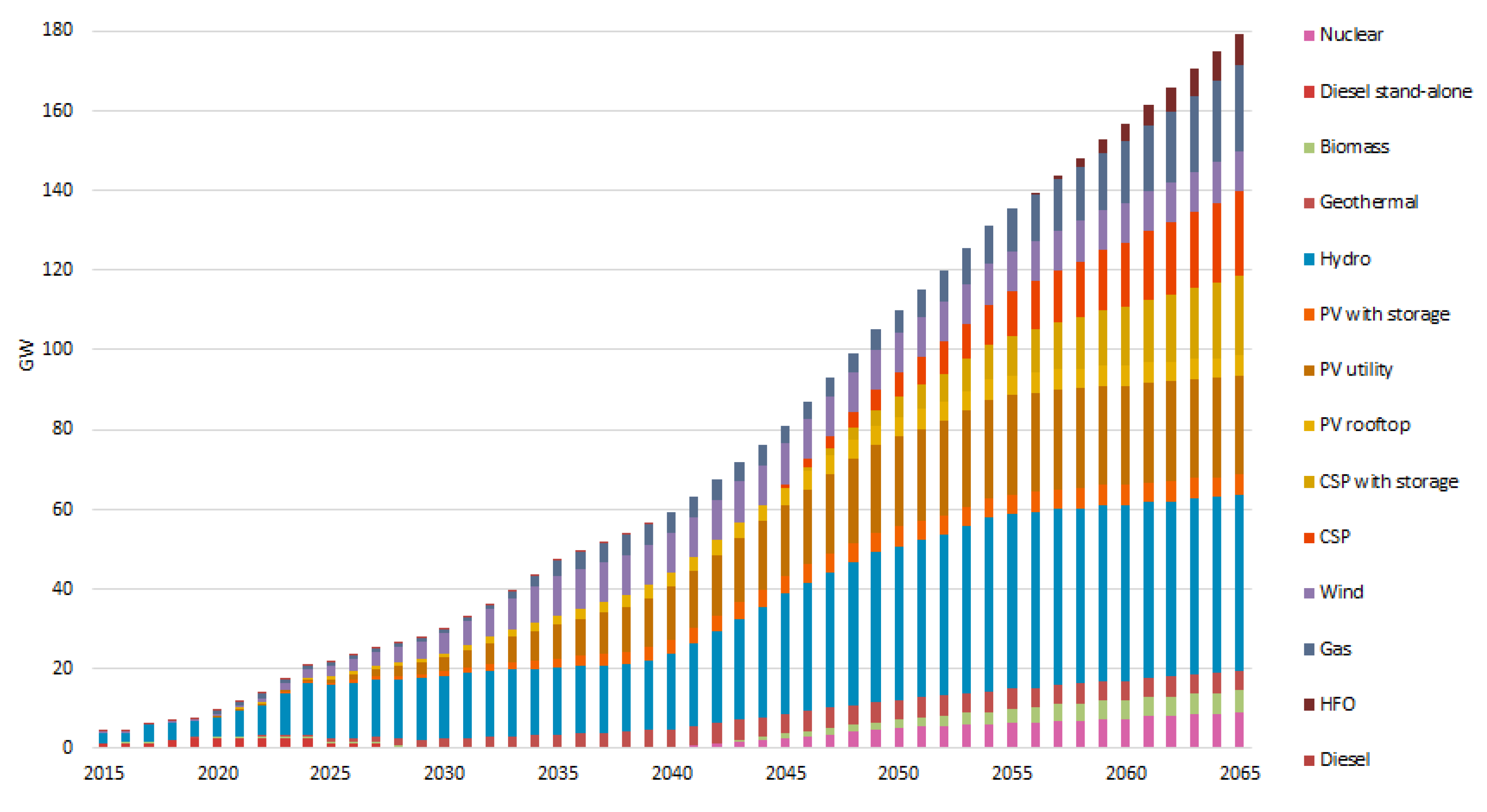Applsci 12 01954 g001 550