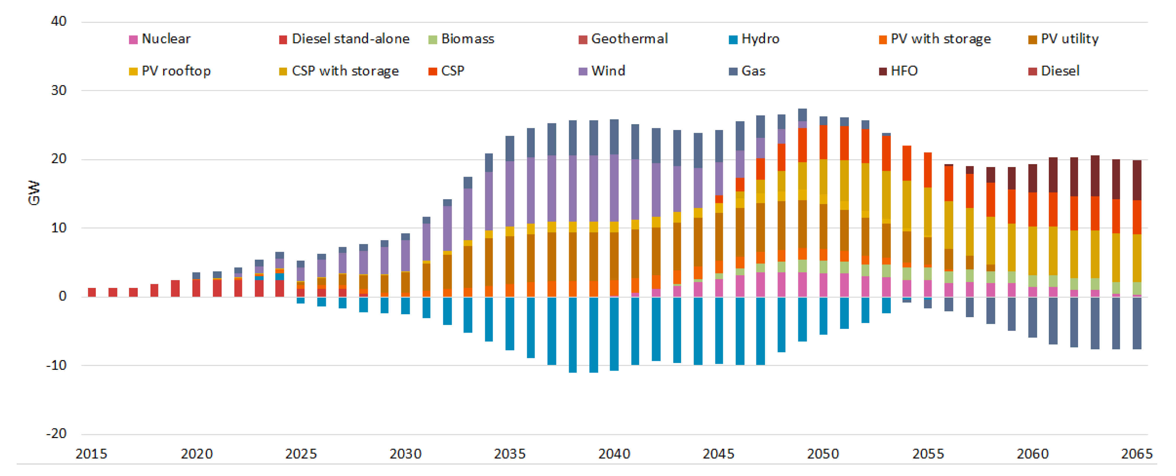Applsci 12 01954 g002 550