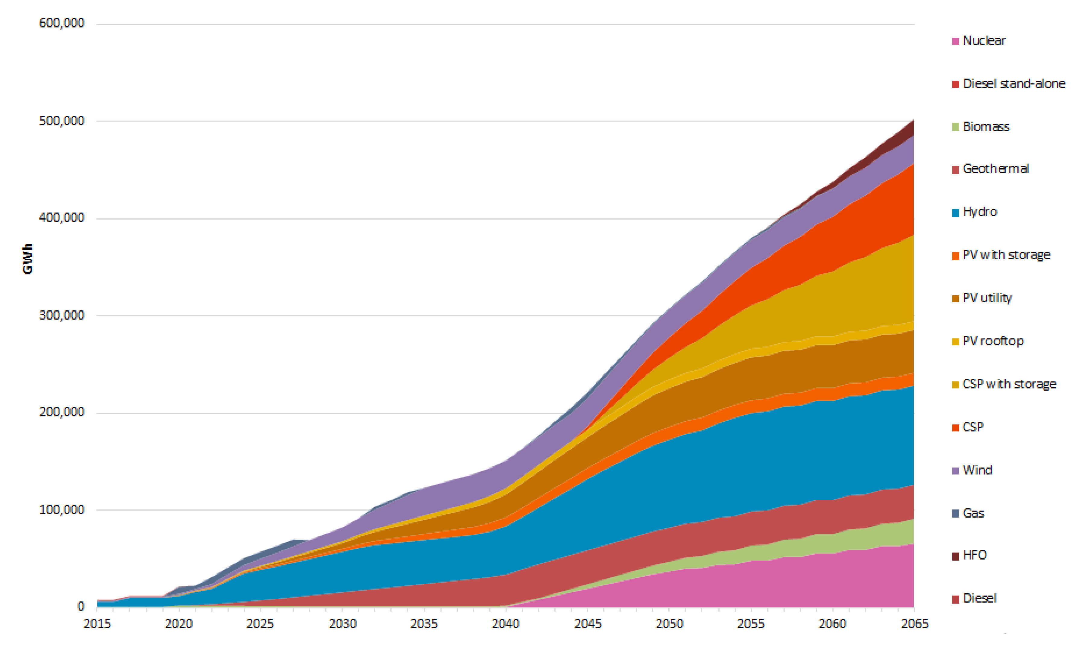 Applsci 12 01954 g003 550