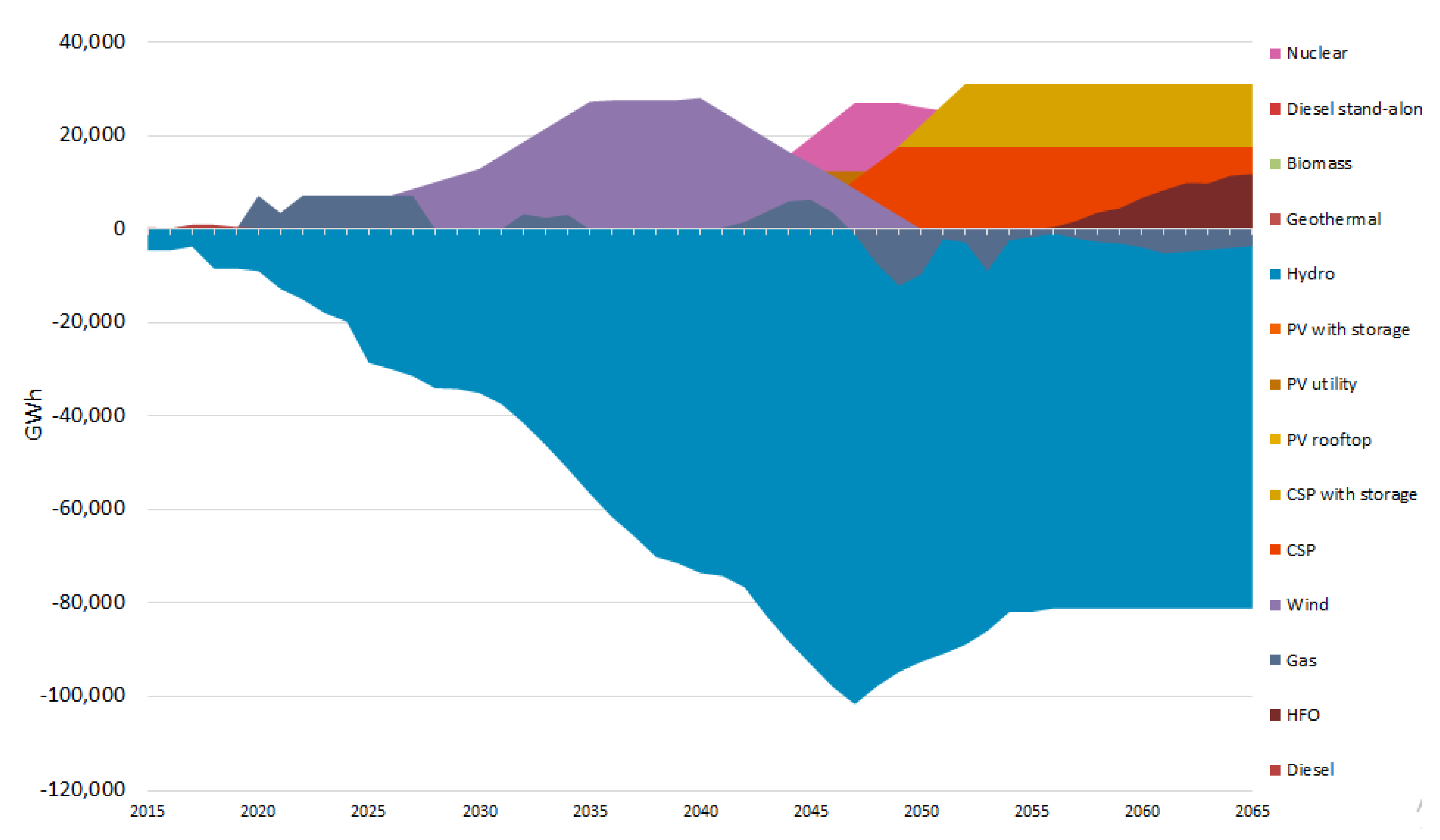 Applsci 12 01954 g004 550