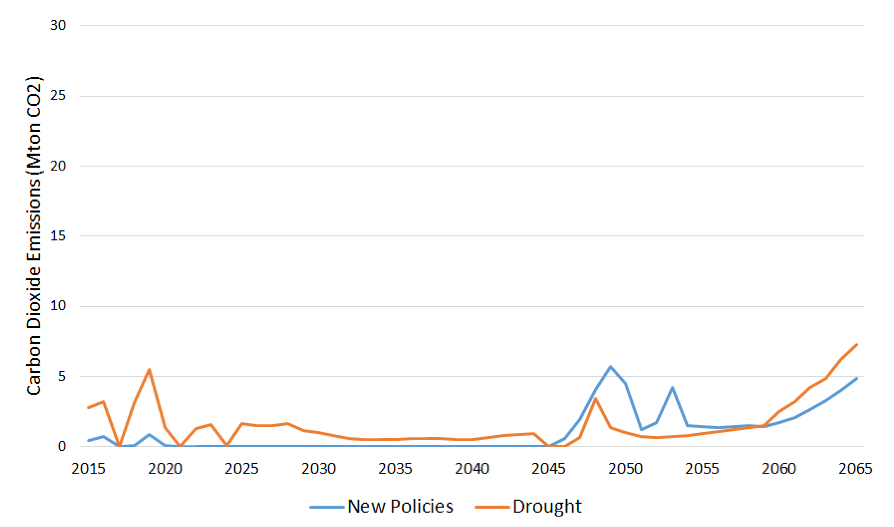 Applsci 12 01954 g006 550
