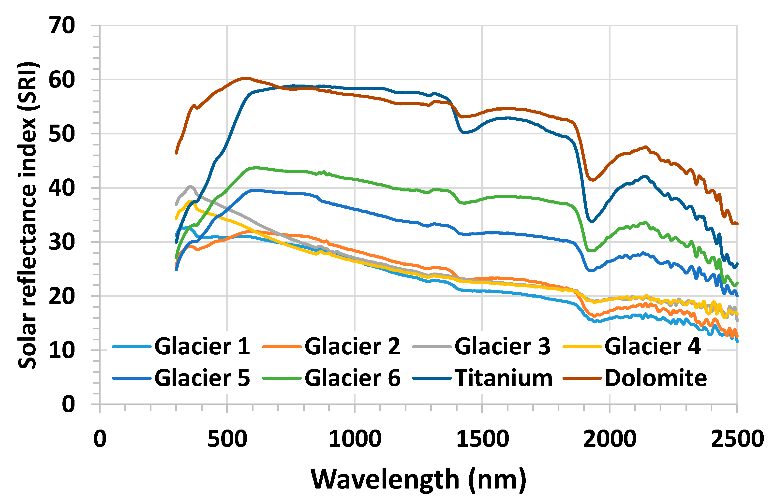 Applsci 12 01955 g003 550