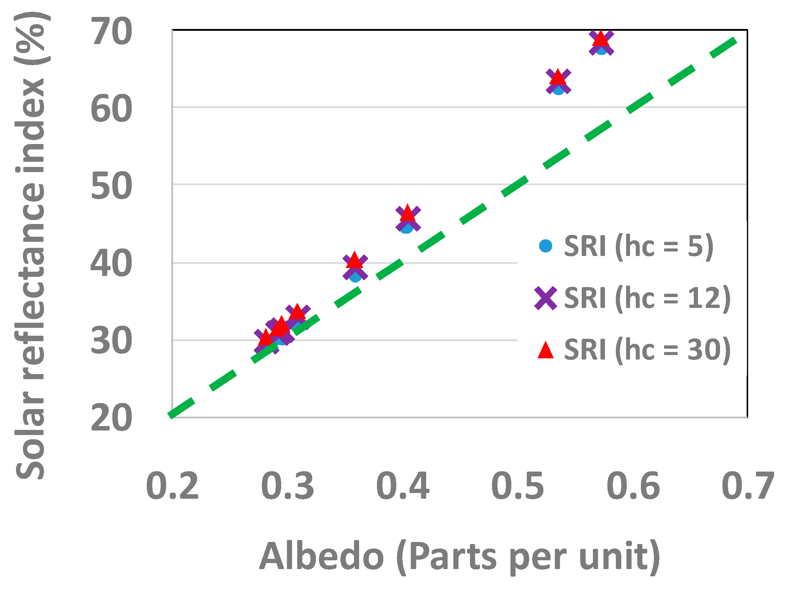 Applsci 12 01955 g004 550