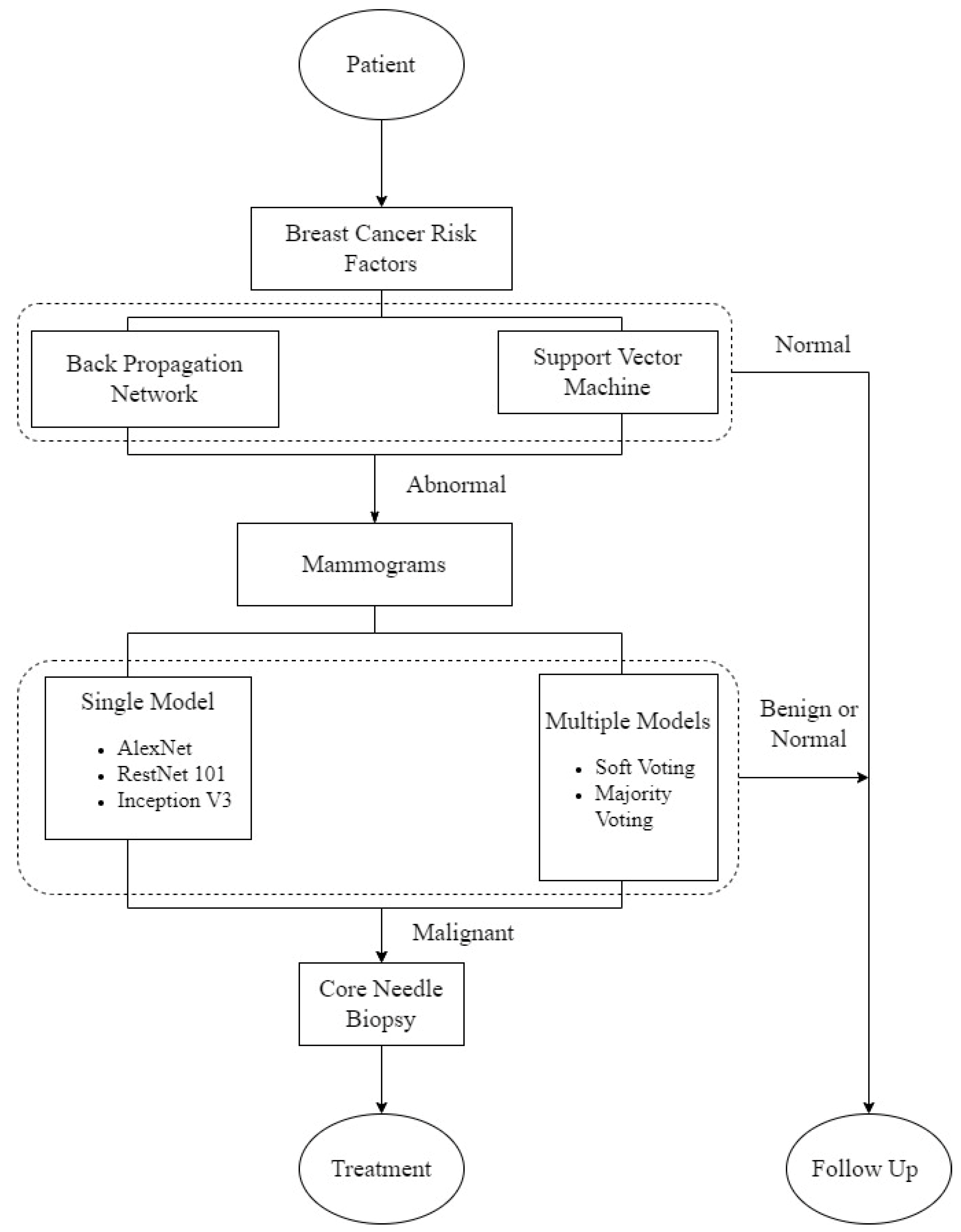 Applsci 12 01957 g001 550