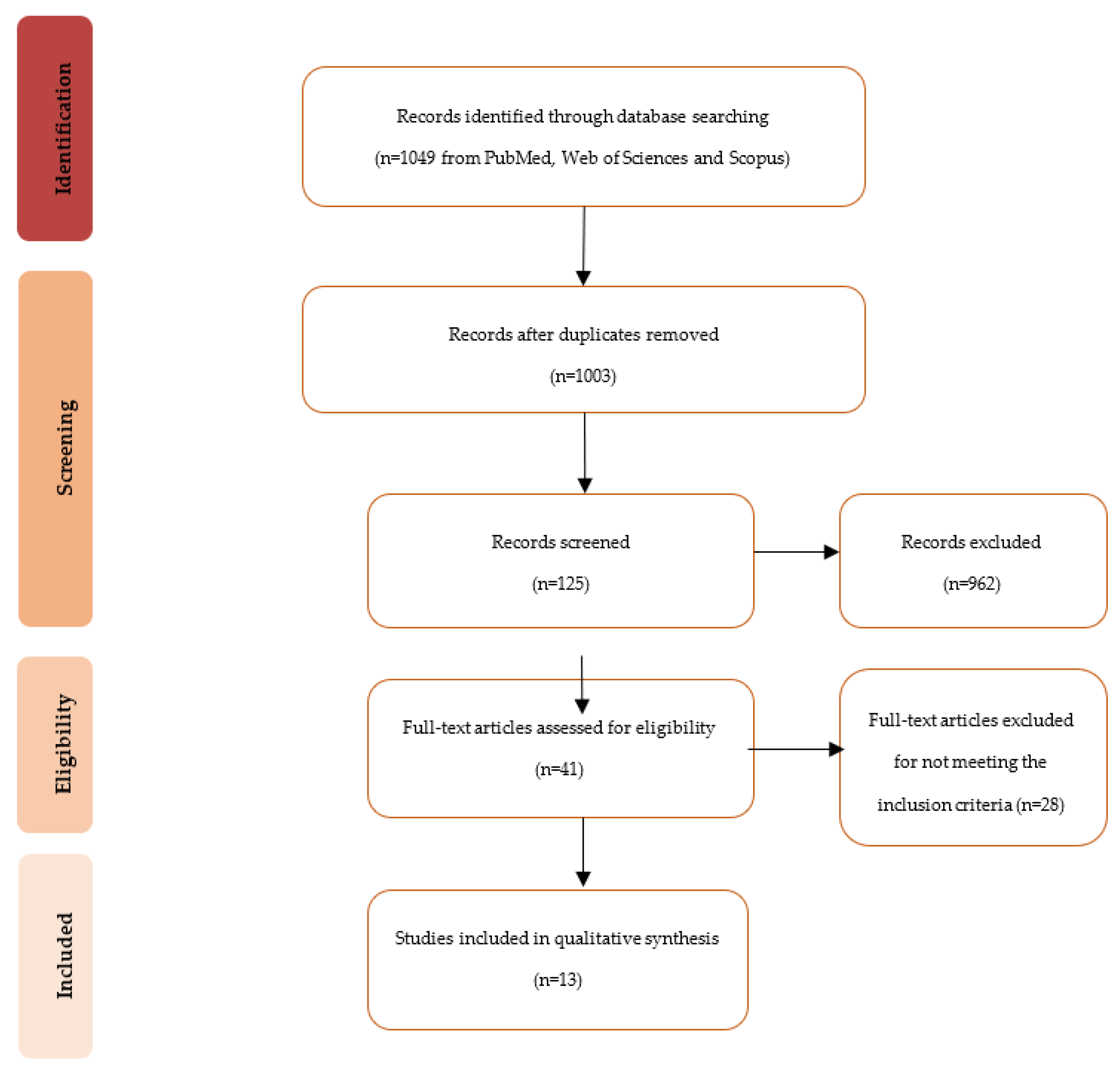 Applsci 12 01958 g001 Applsci 12 01958 g001