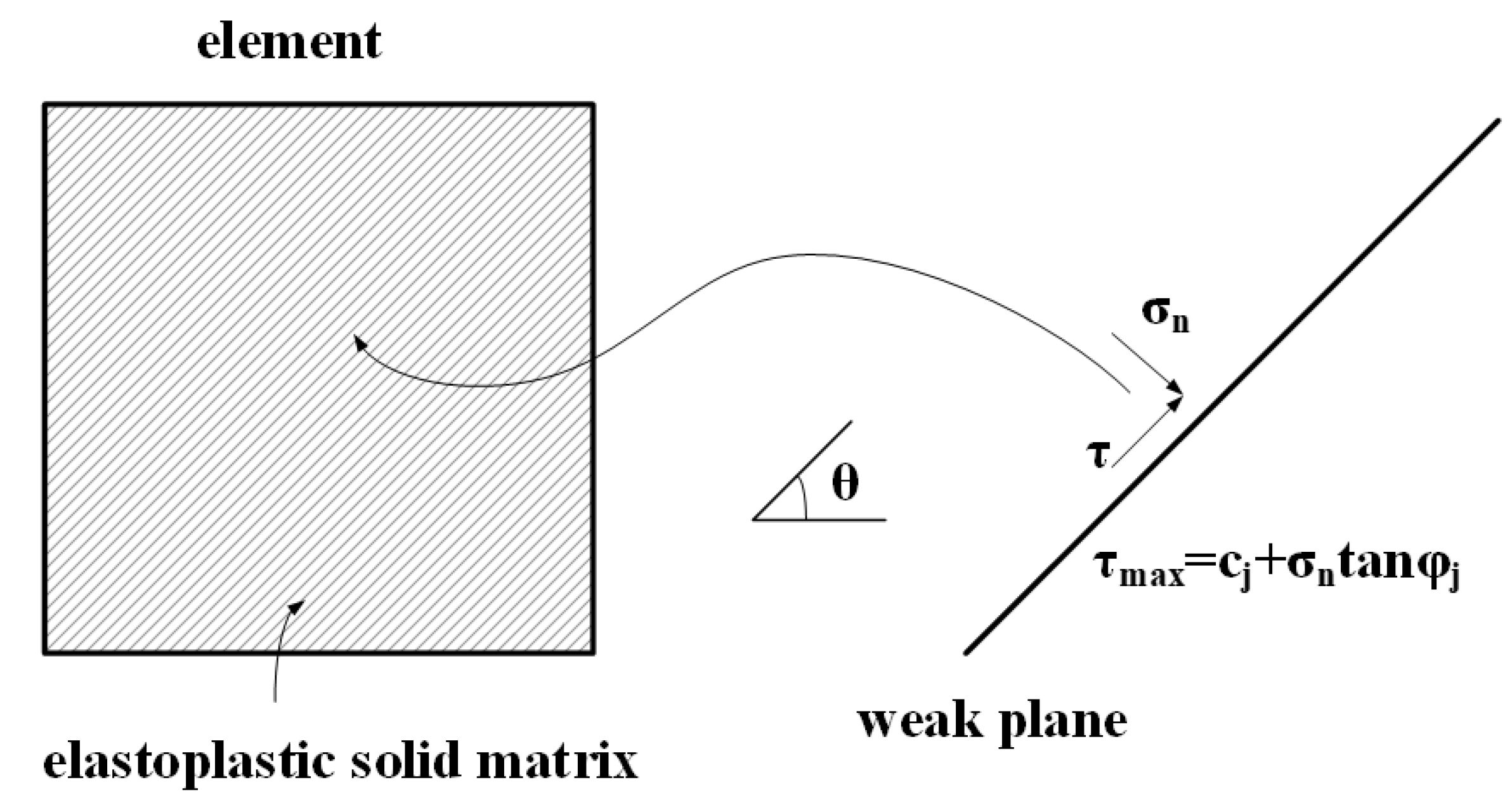 Applsci 12 01960 g003 550