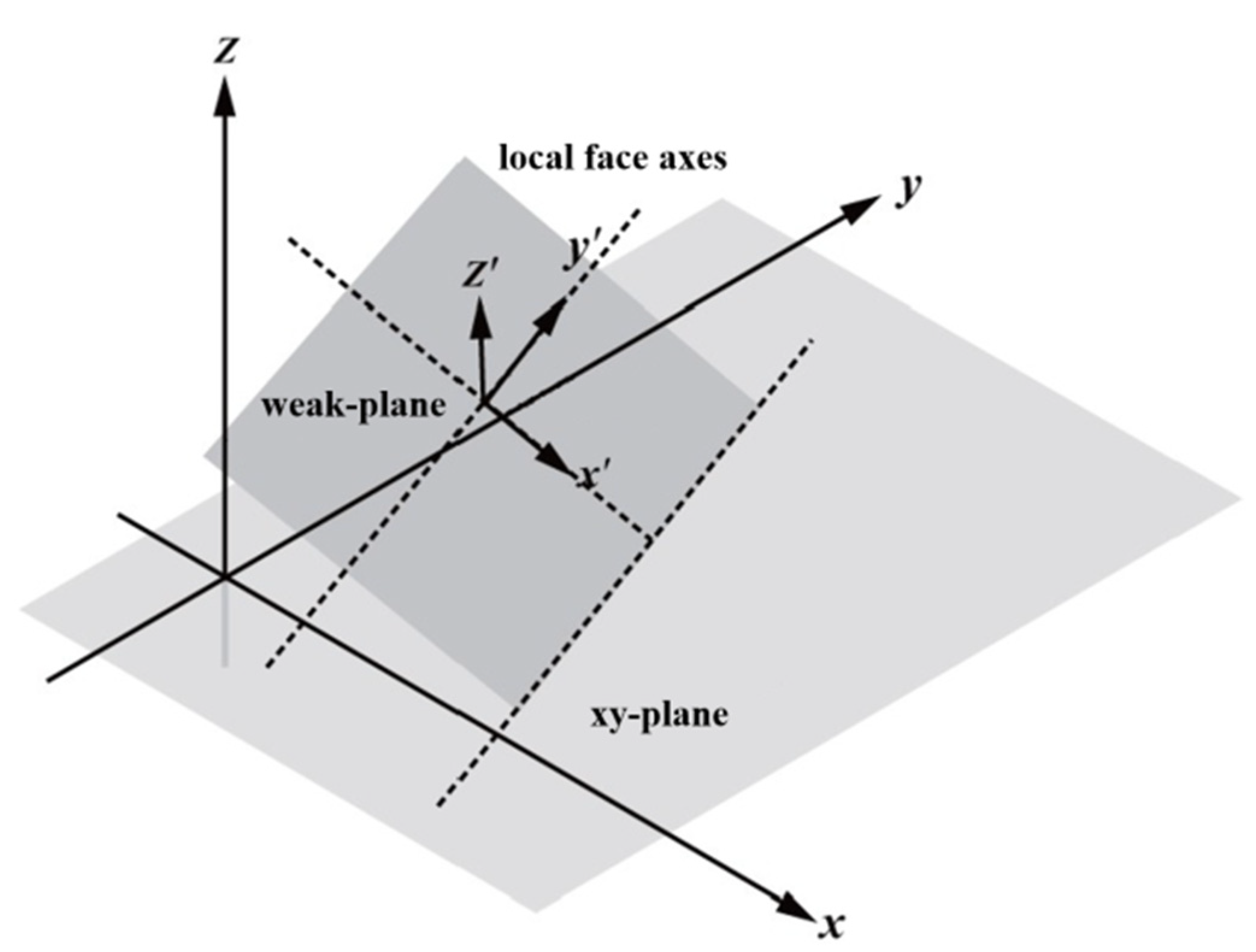 Applsci 12 01960 g004 550