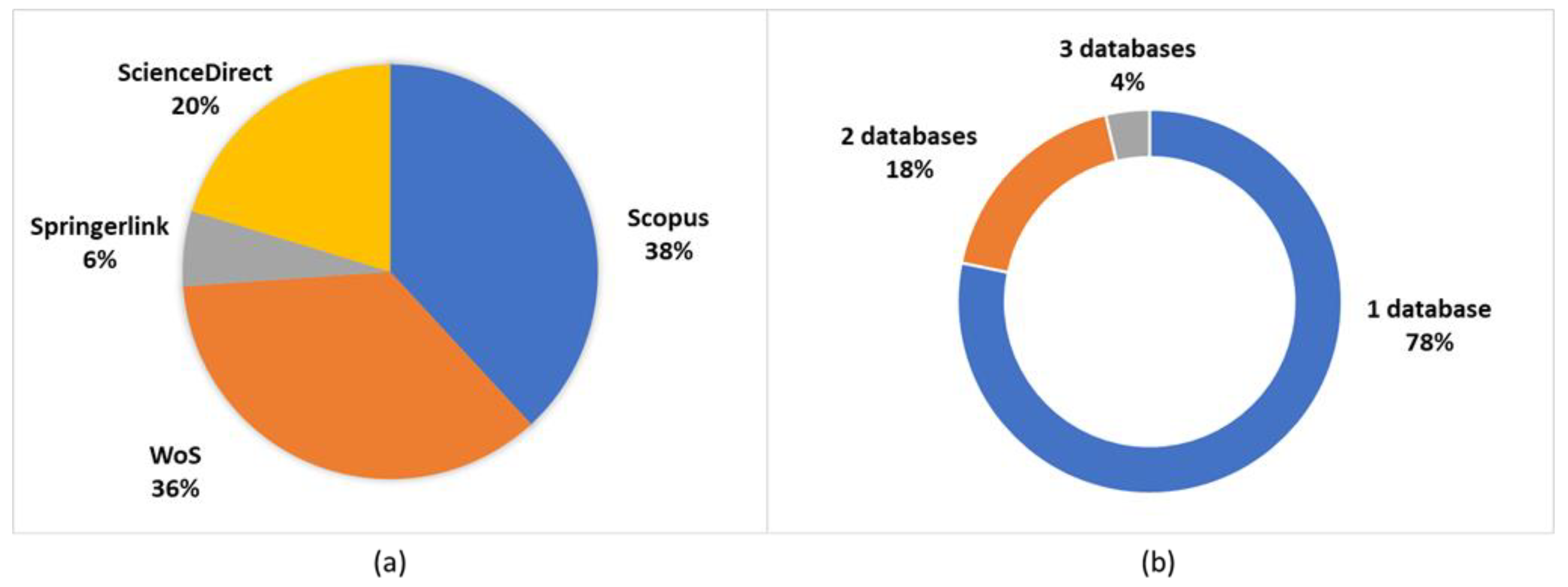 Applsci 12 01961 g003