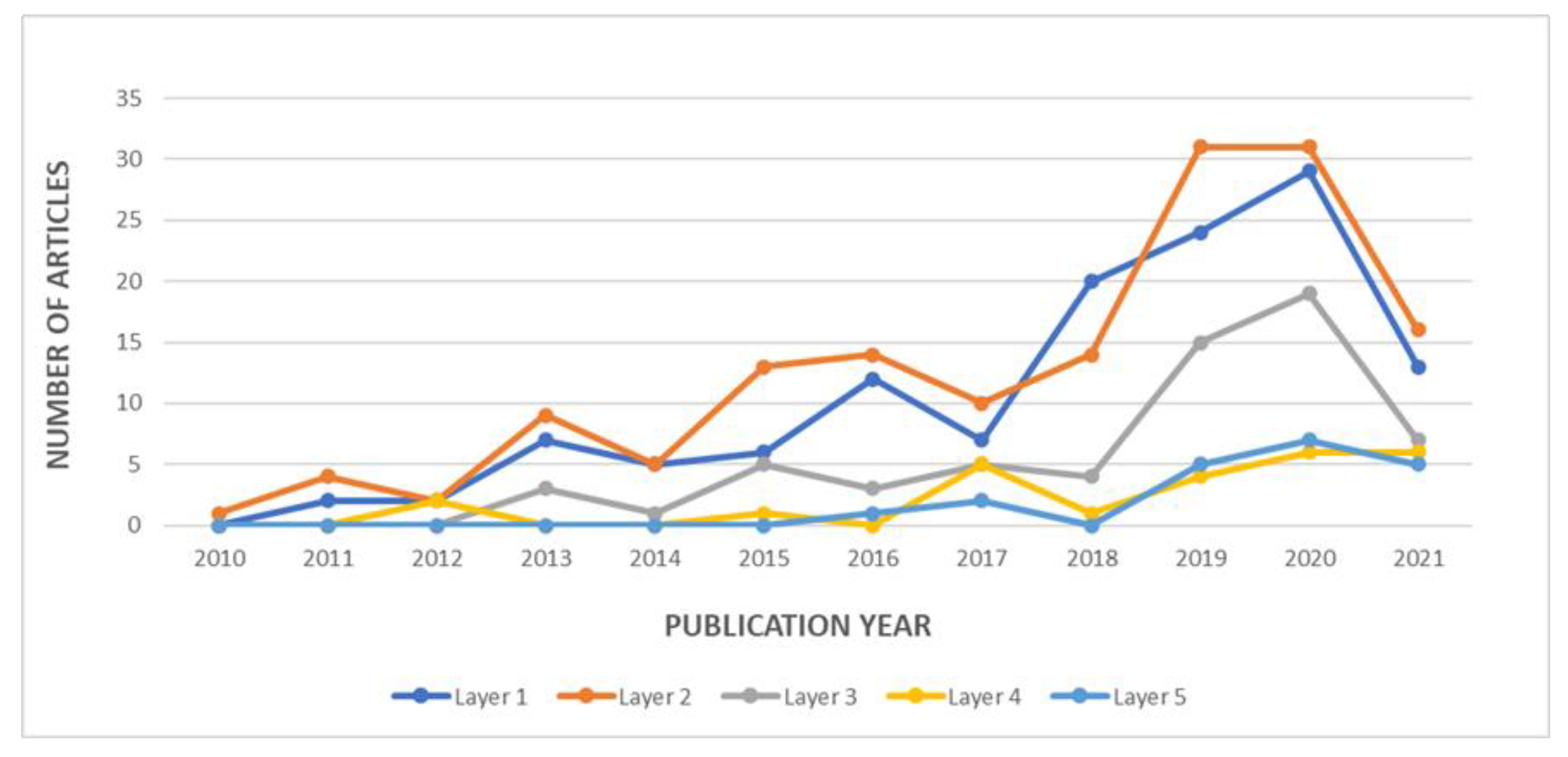 Applsci 12 01961 g009