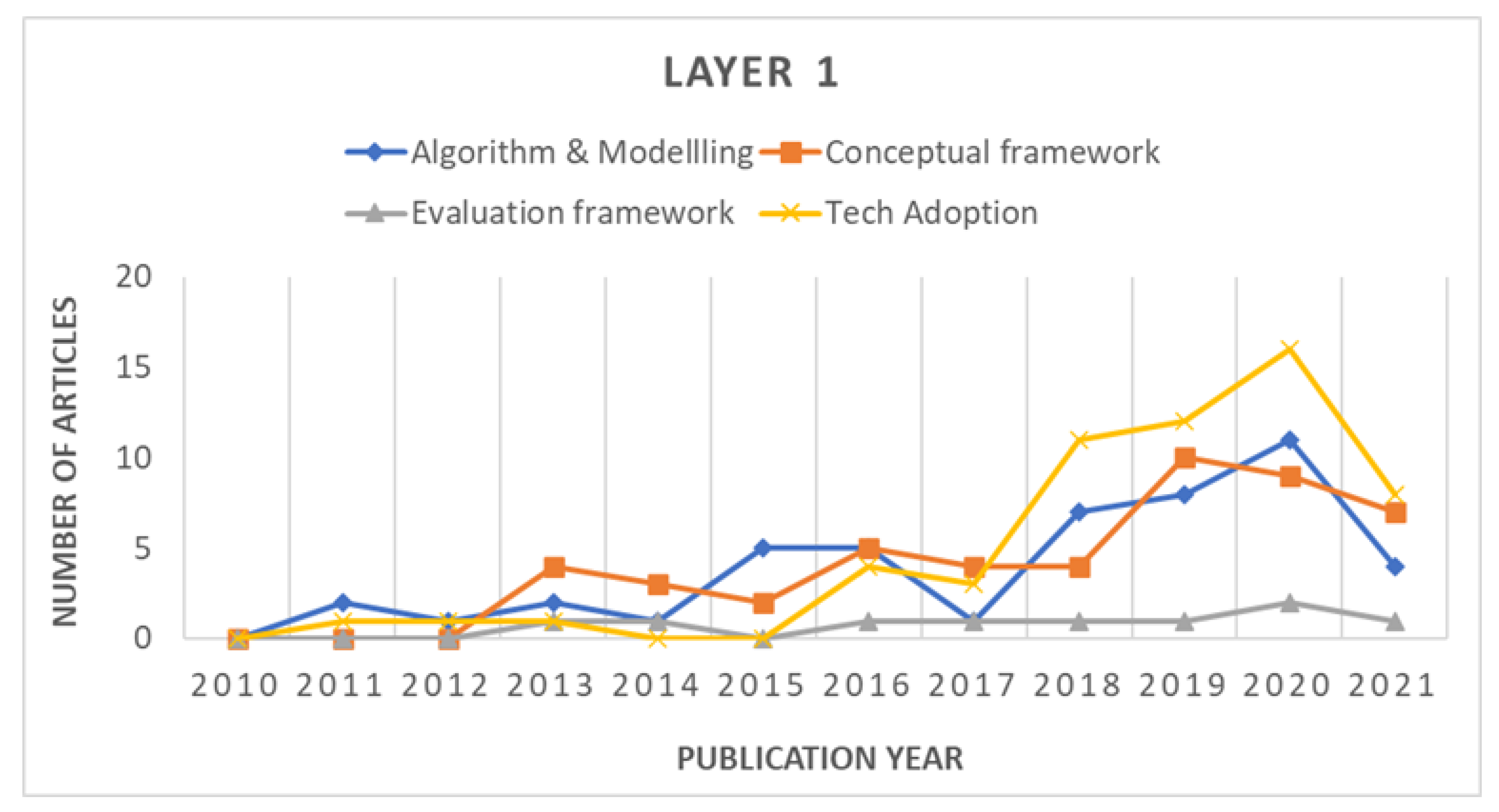 Applsci 12 01961 g010