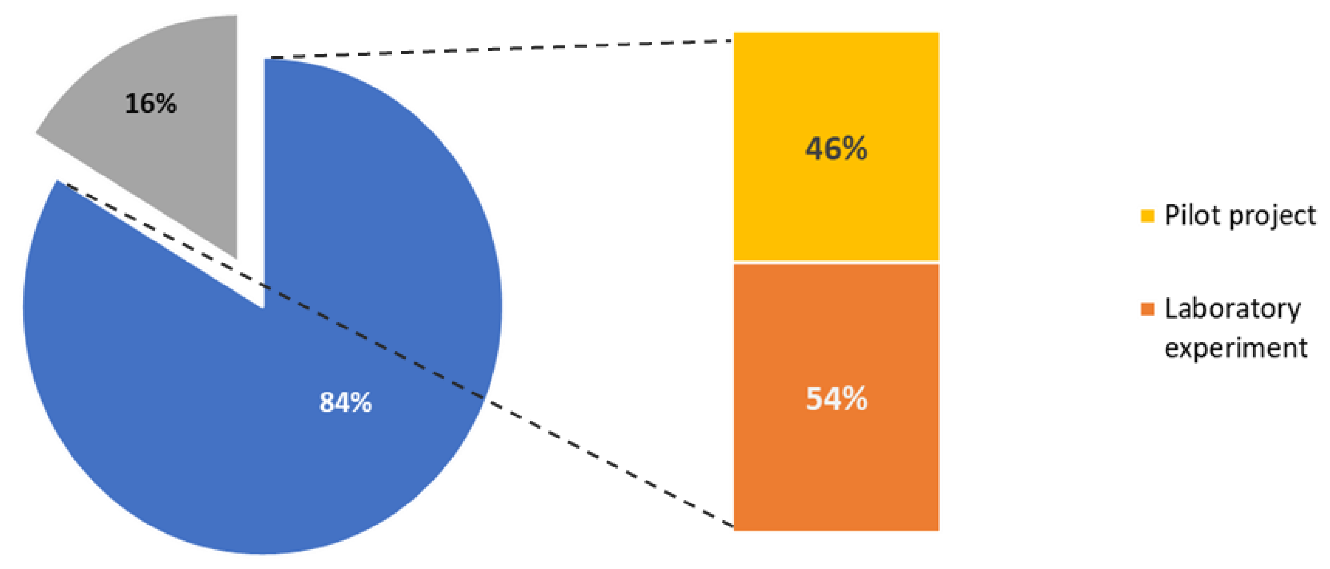 Applsci 12 01961 g011