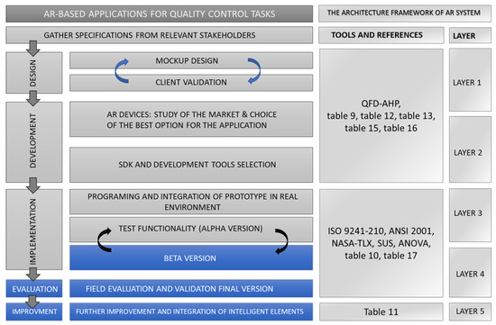 Aqsci Method Study of Augmented Reality Based Manufacturing for Further Integration ...