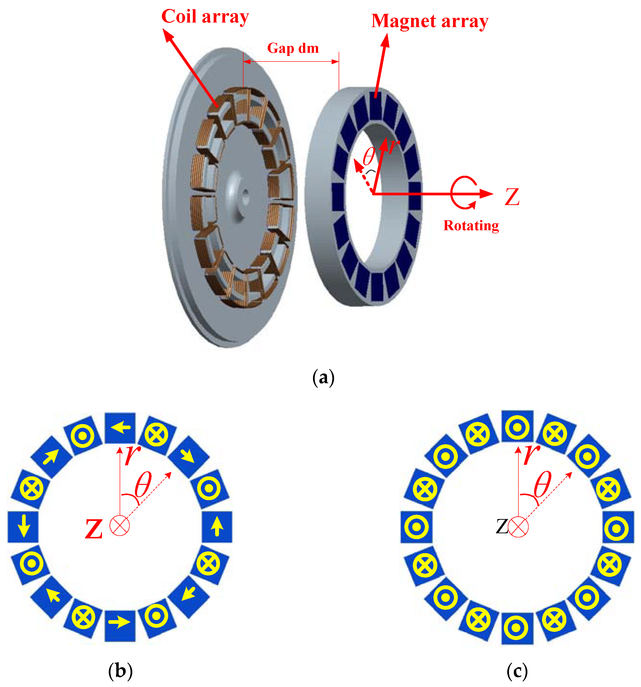 Anspruch verachten Ferien halbach array motor Regierung Charmant Verein image.