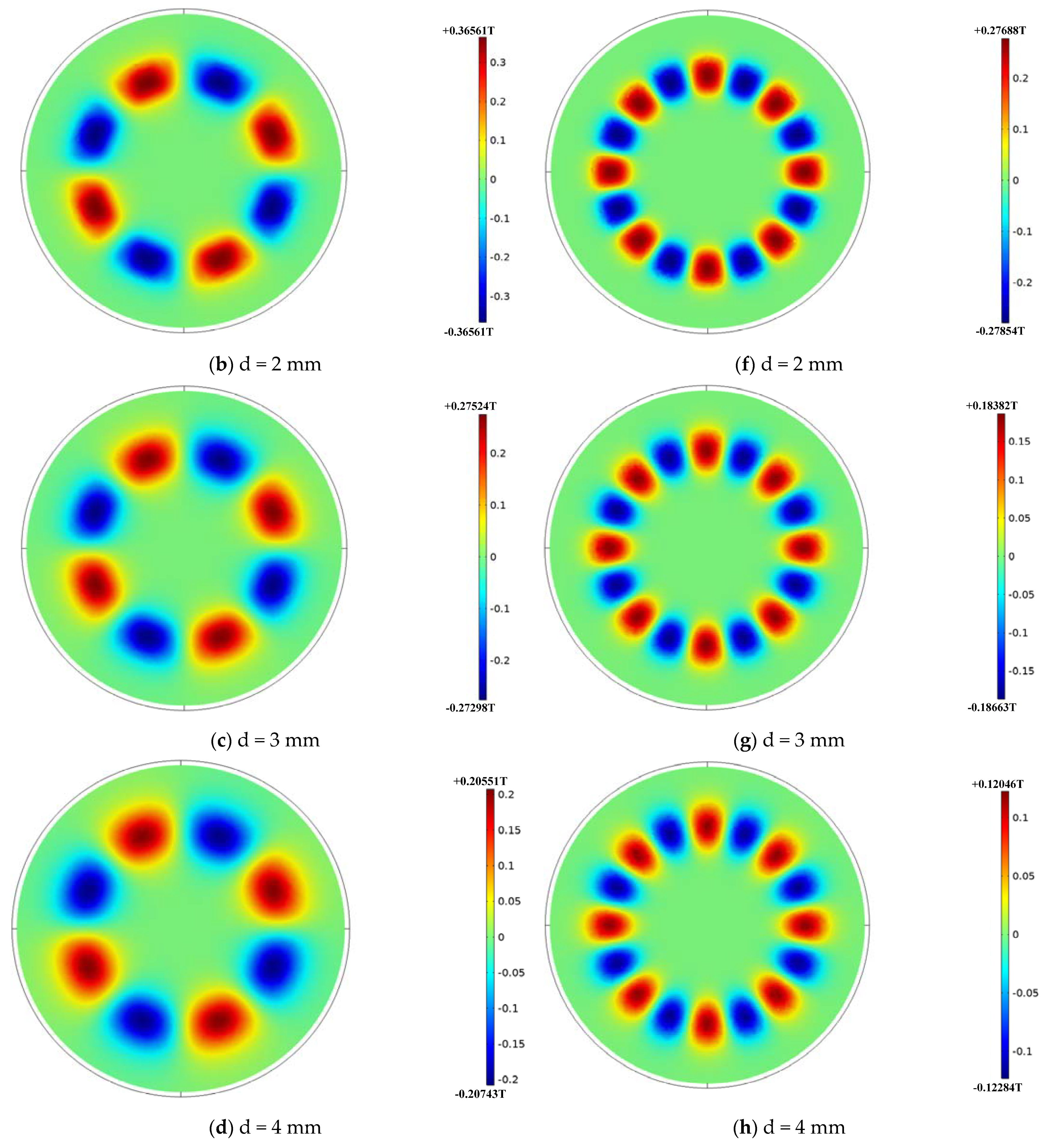 Applsci 12 01962 g003b 550