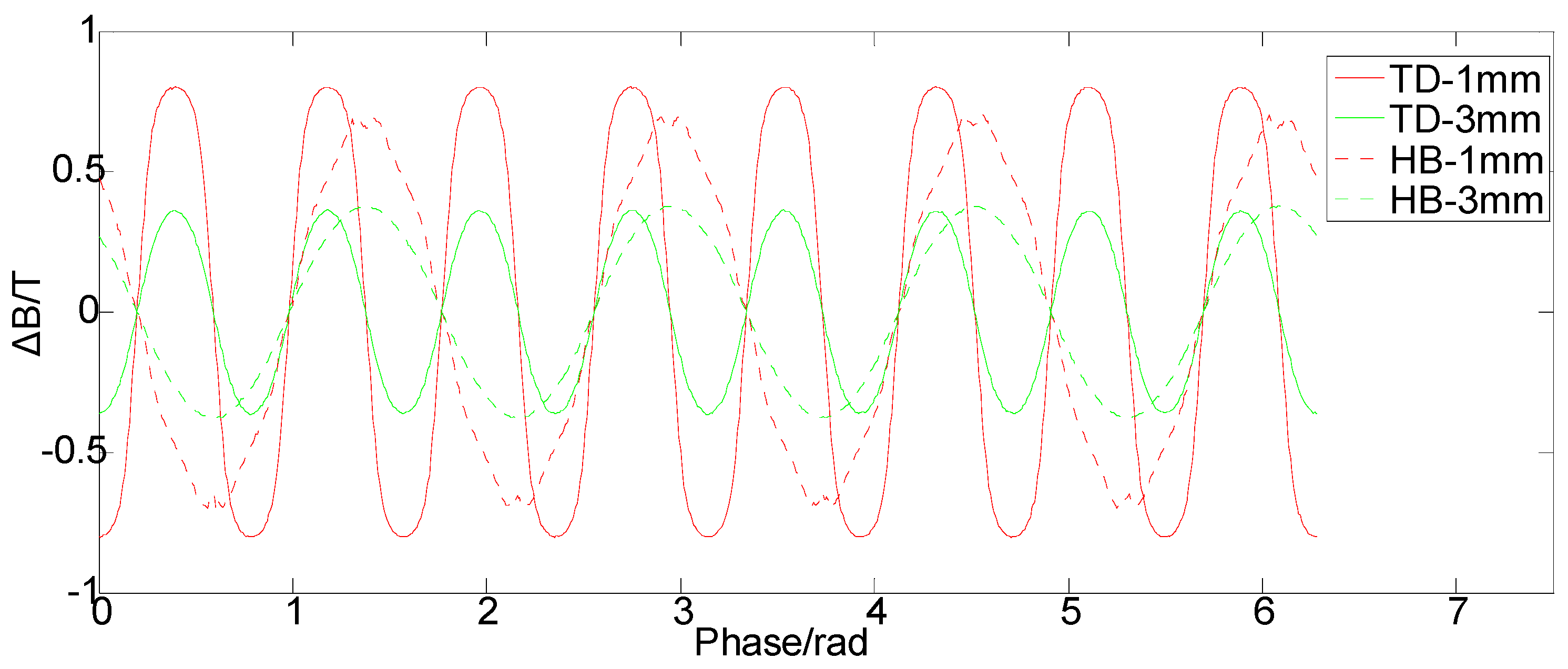 Applsci 12 01962 g007 550