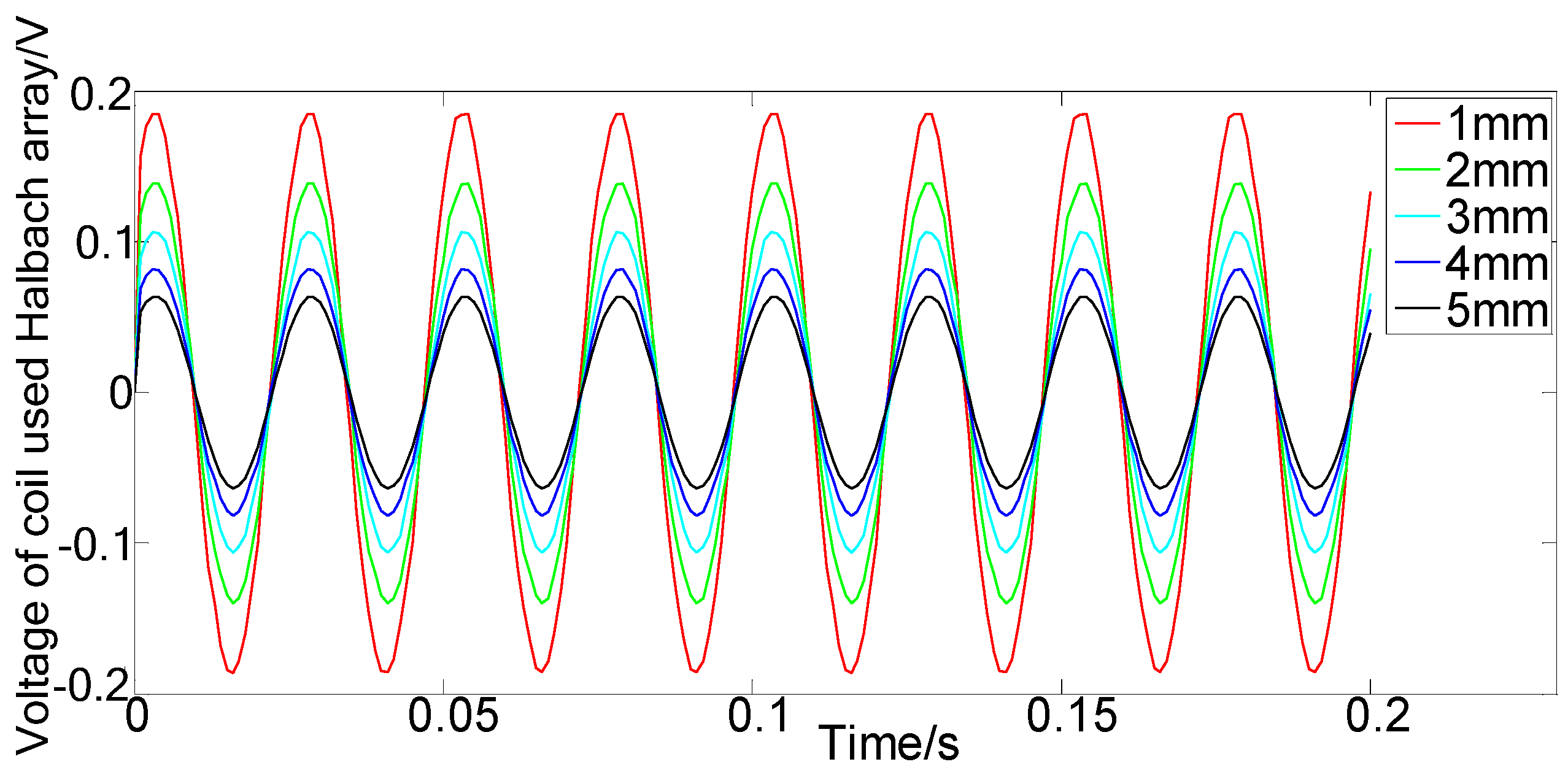 Applsci 12 01962 g008 550