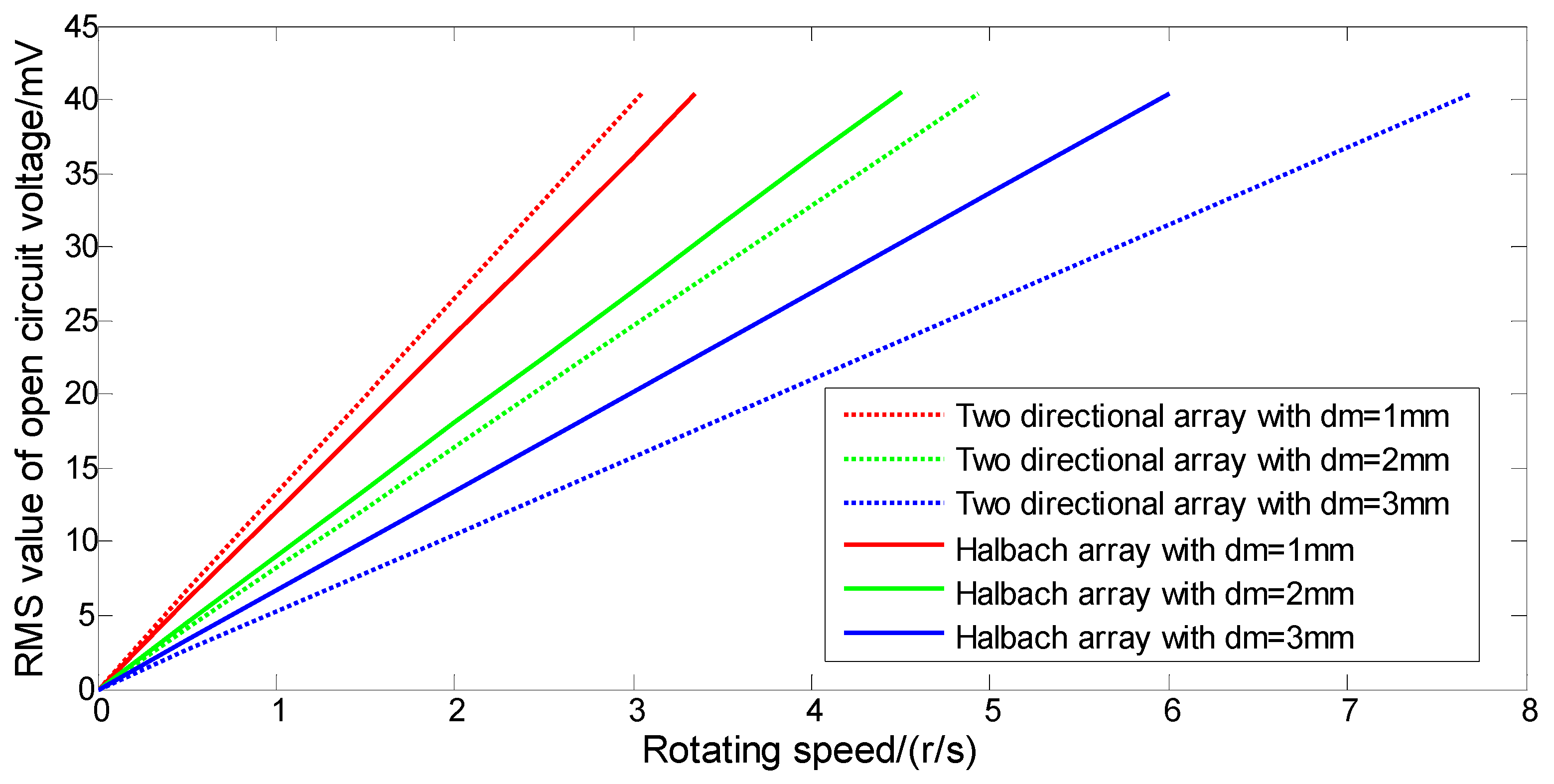 Applsci 12 01962 g015 550