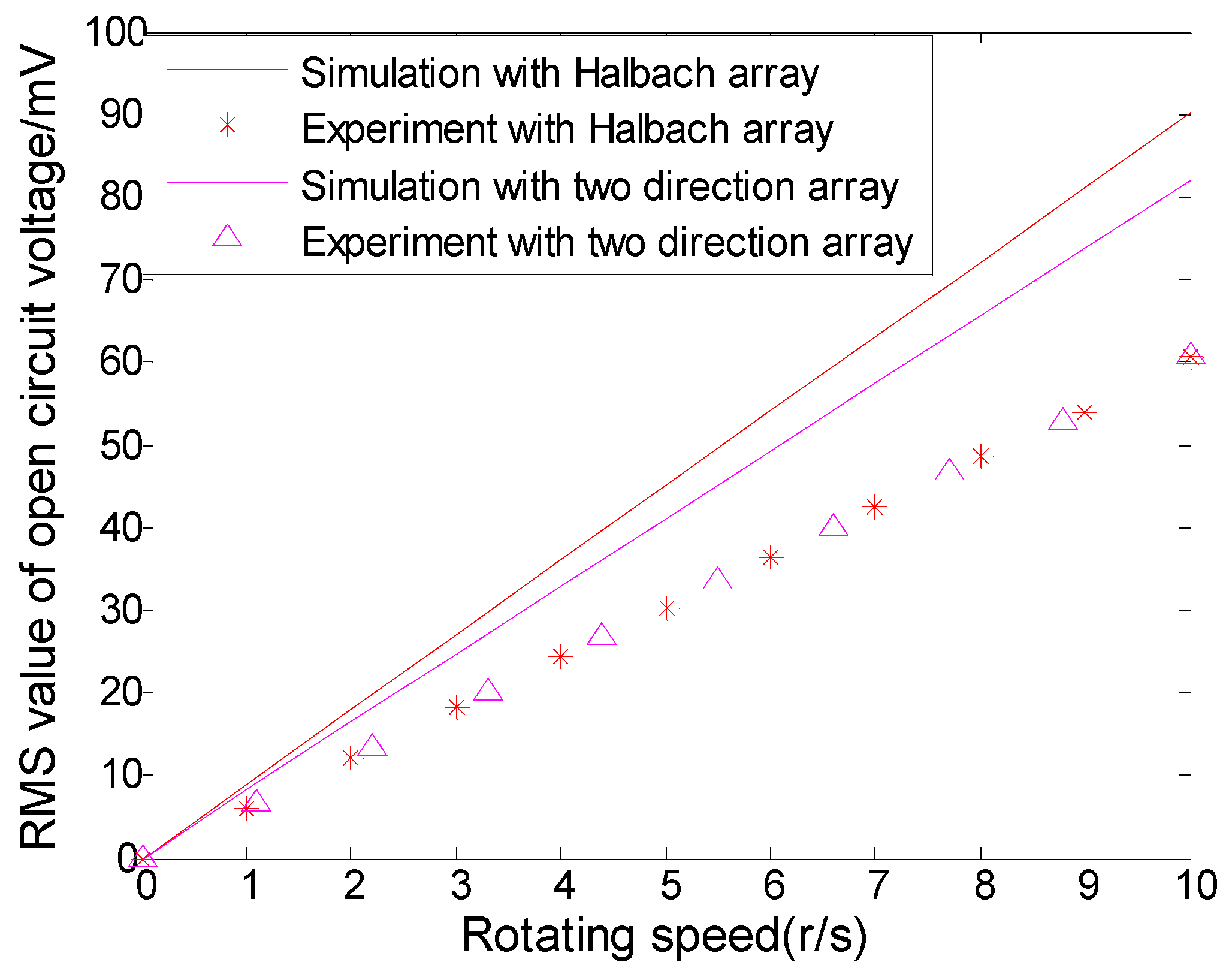 Applsci 12 01962 g021 550