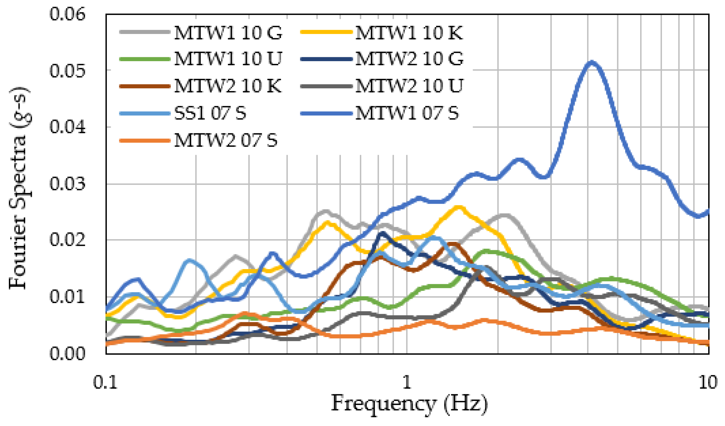 Applsci 12 01963 g002