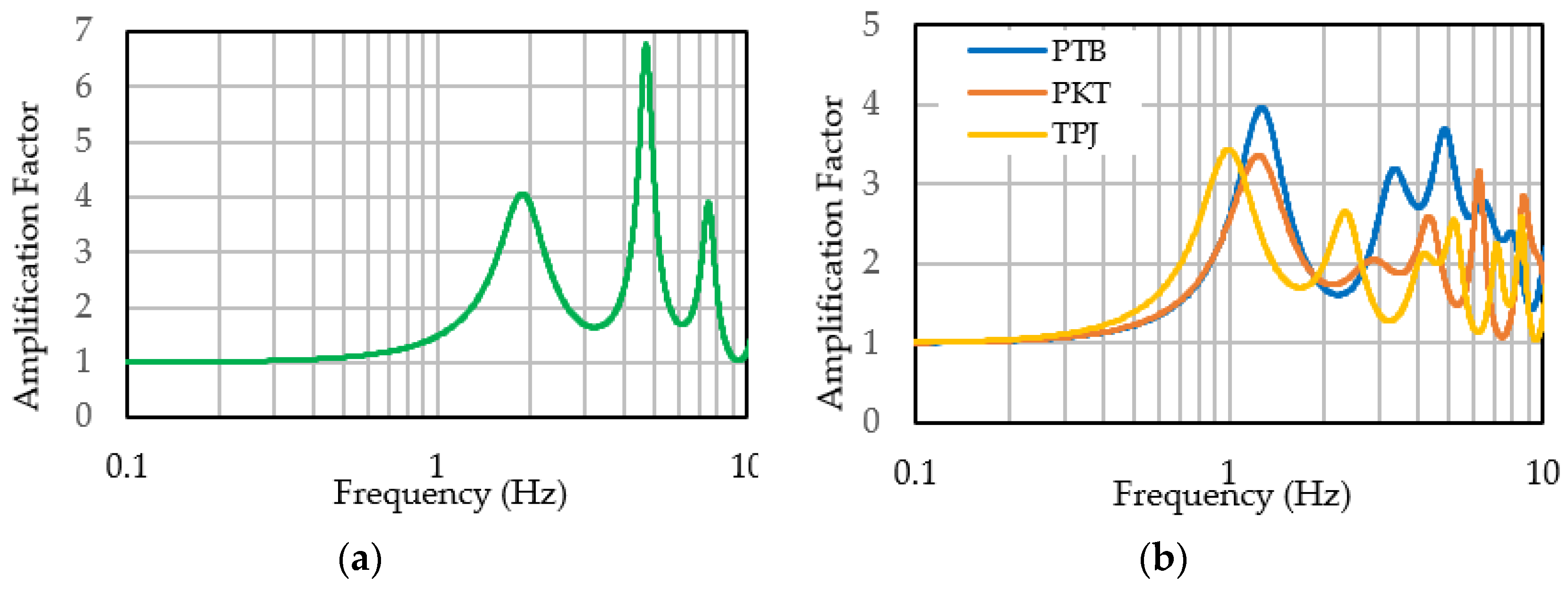 Applsci 12 01963 g007