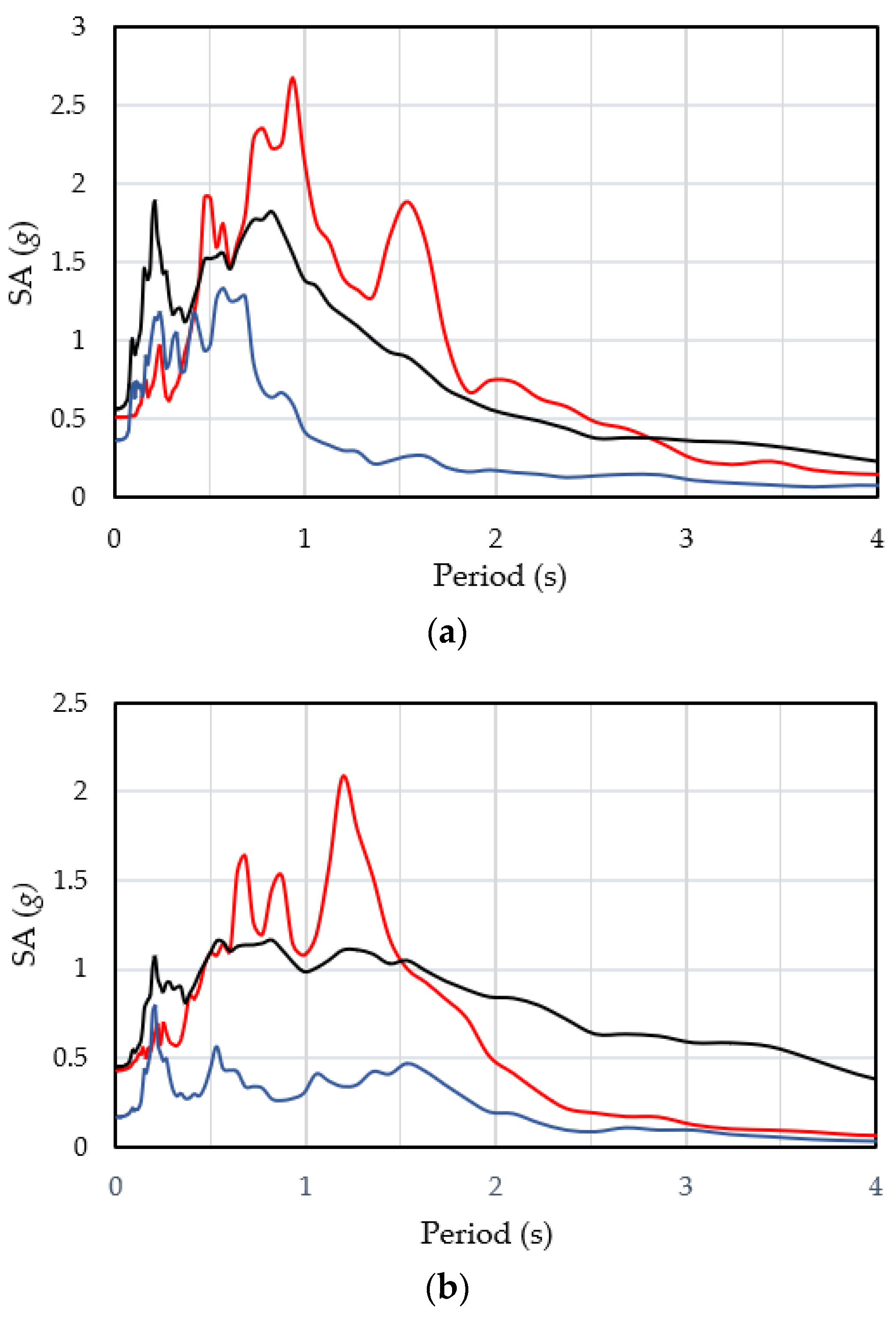 Applsci 12 01963 g009