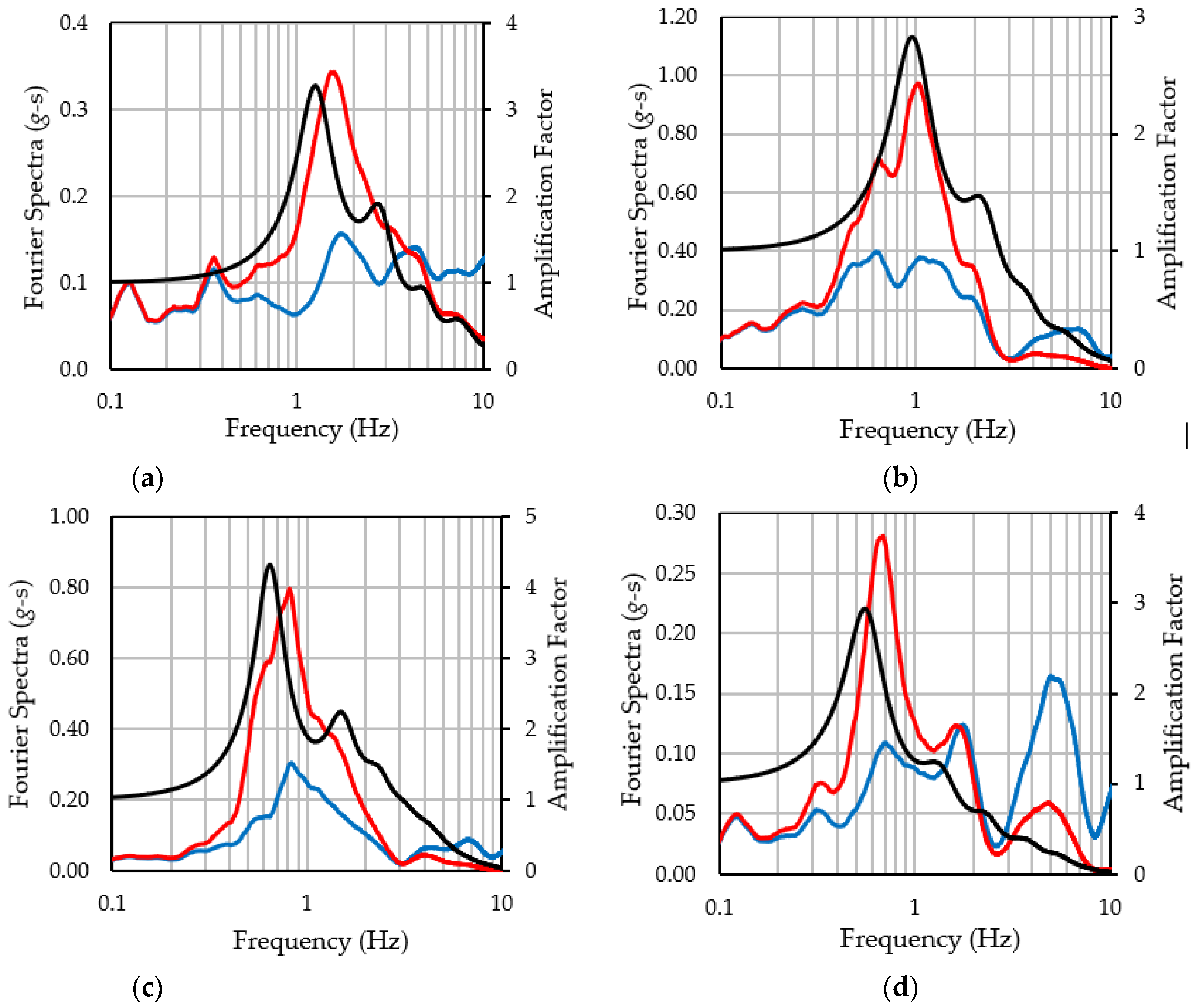 Applsci 12 01963 g010