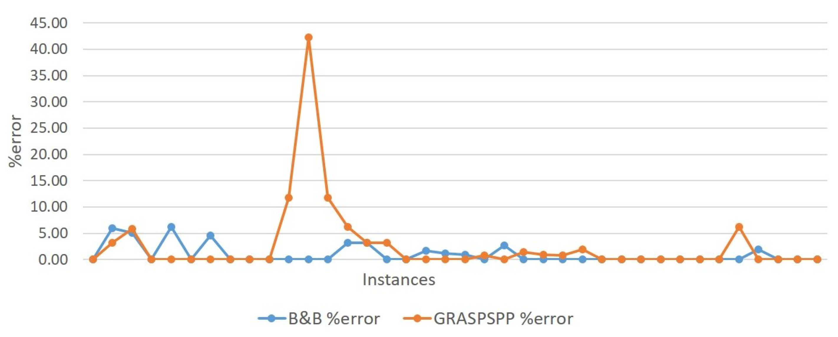 Applsci 12 01965 g010