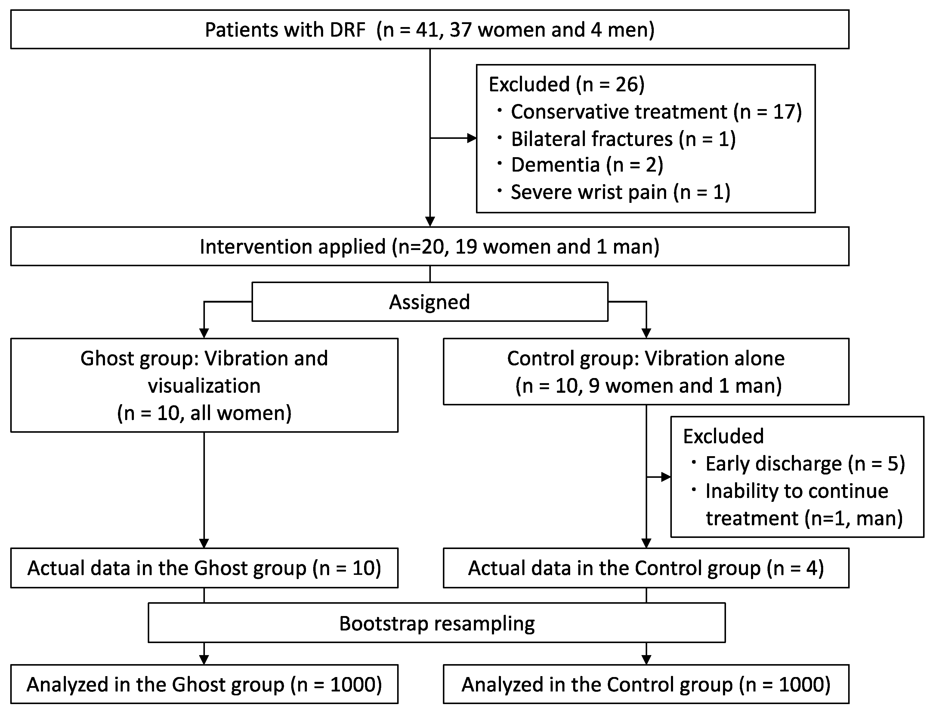 Applsci 12 01967 g003 550