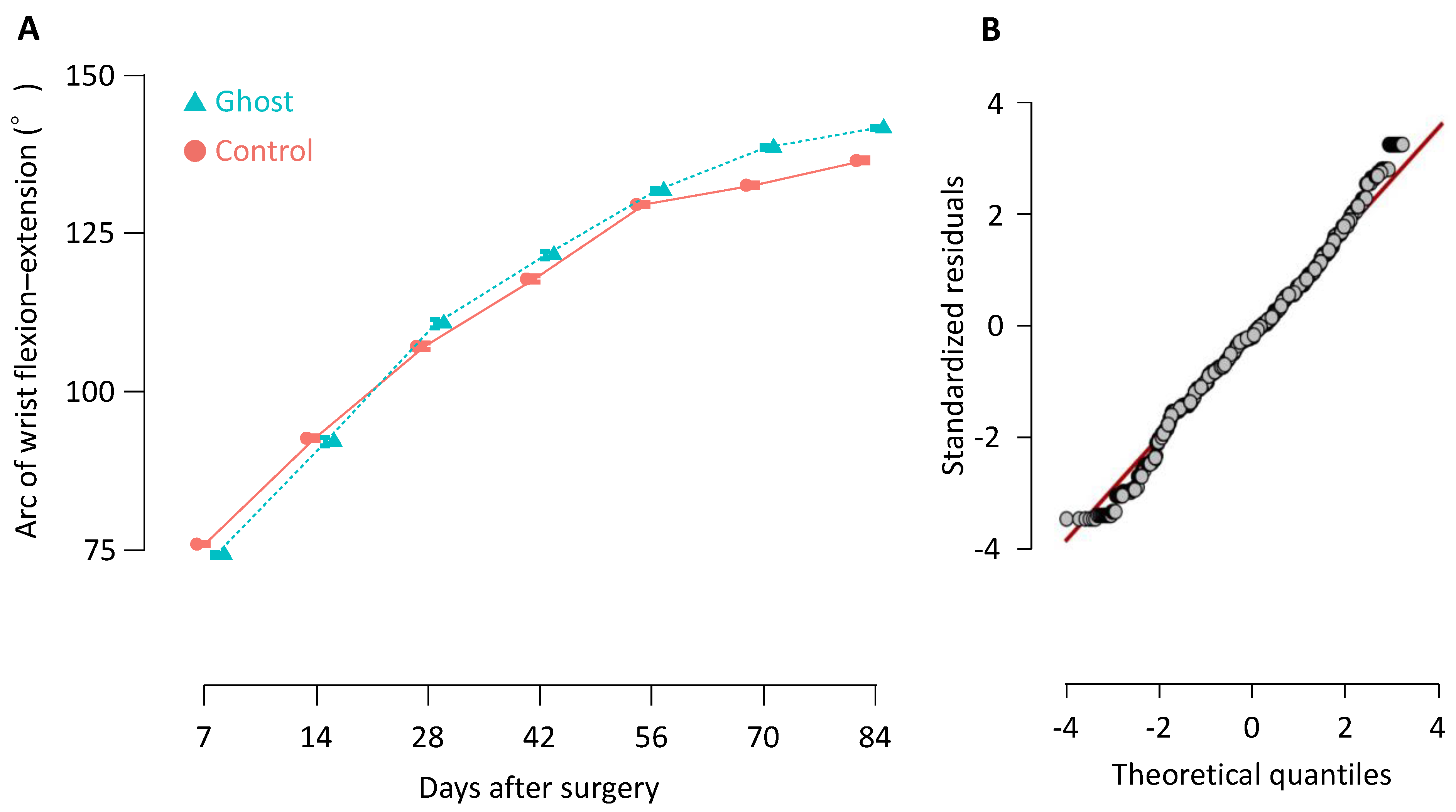 Applsci 12 01967 g004 550
