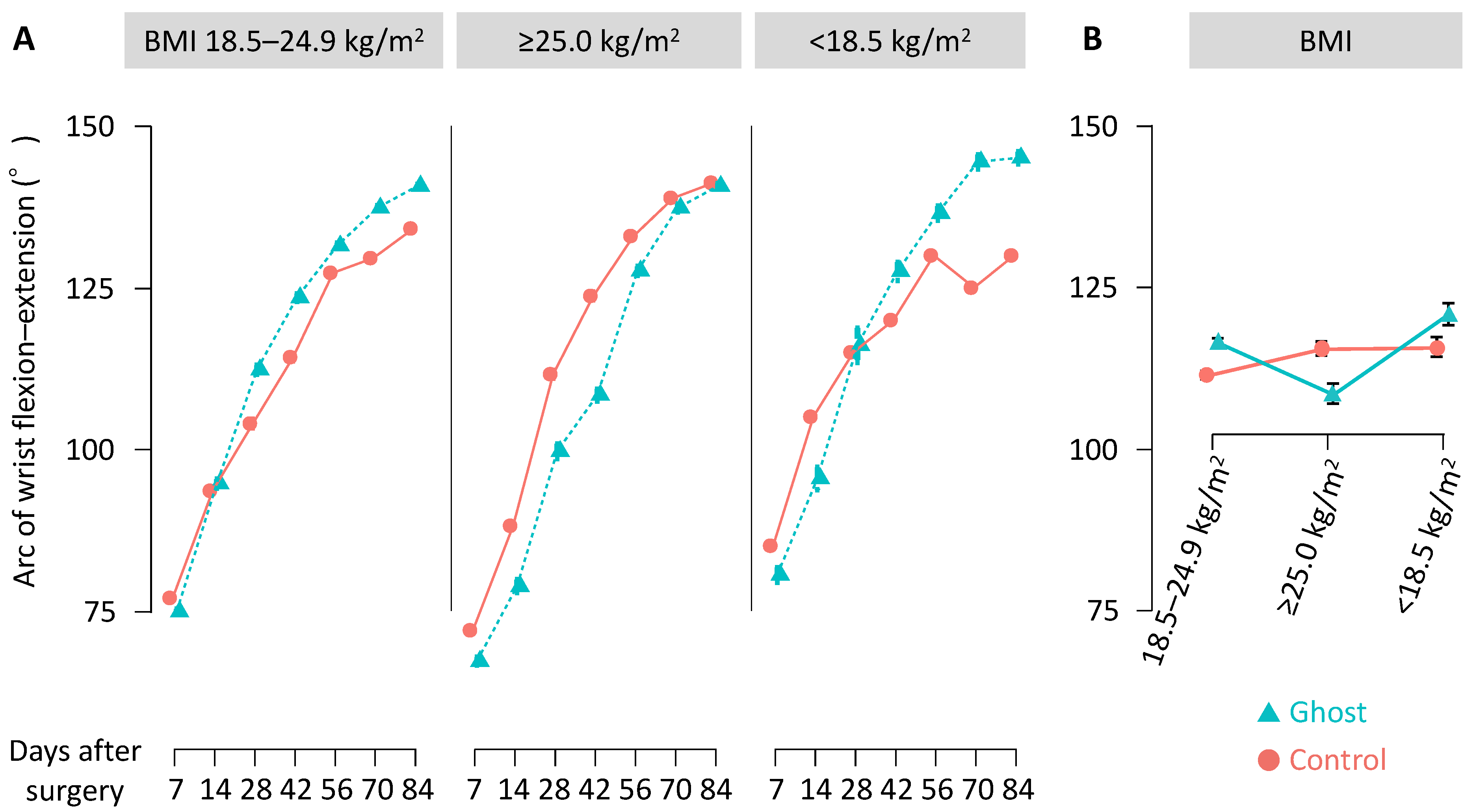 Applsci 12 01967 g006 550