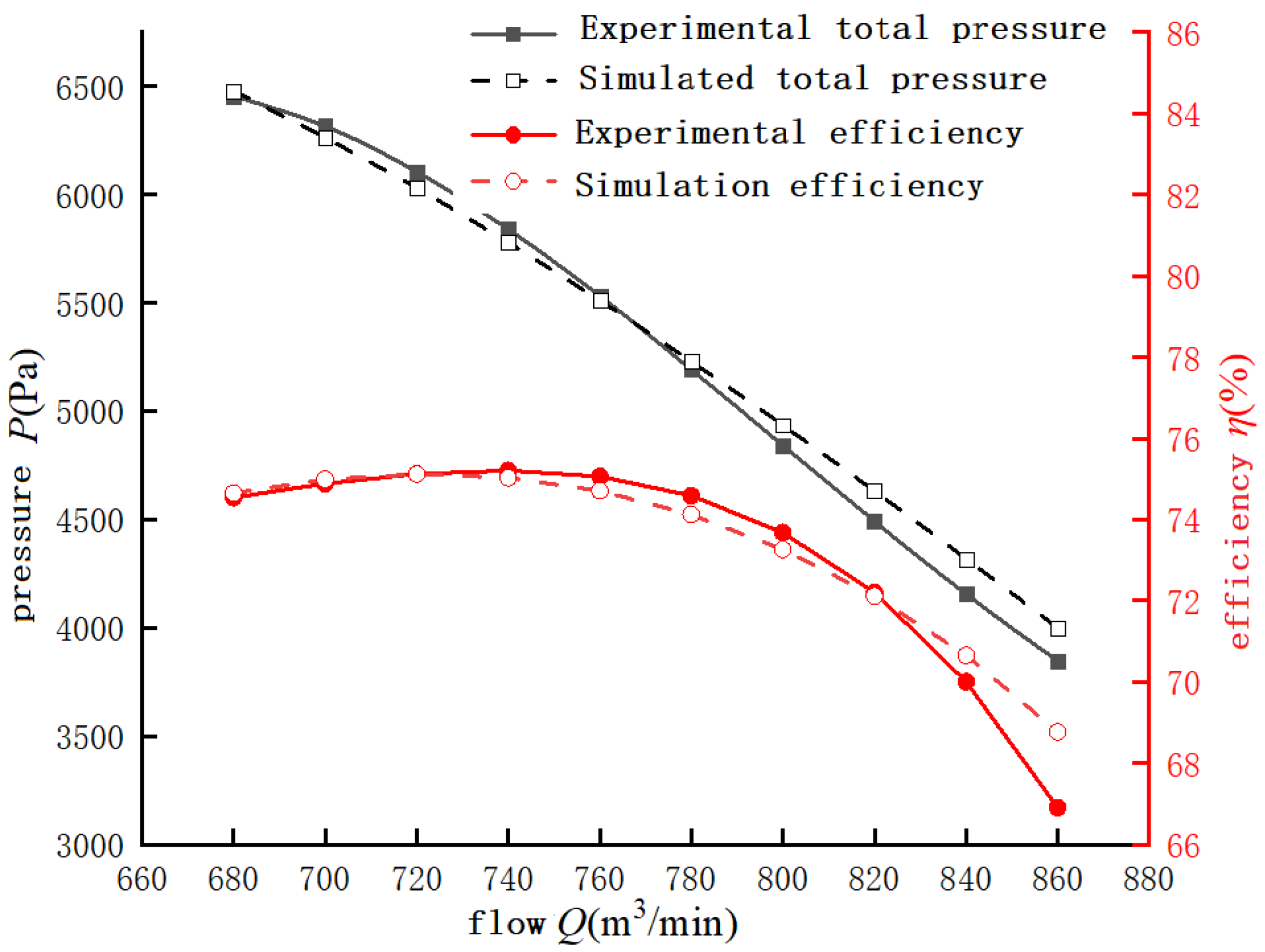 Applsci 12 01968 g003