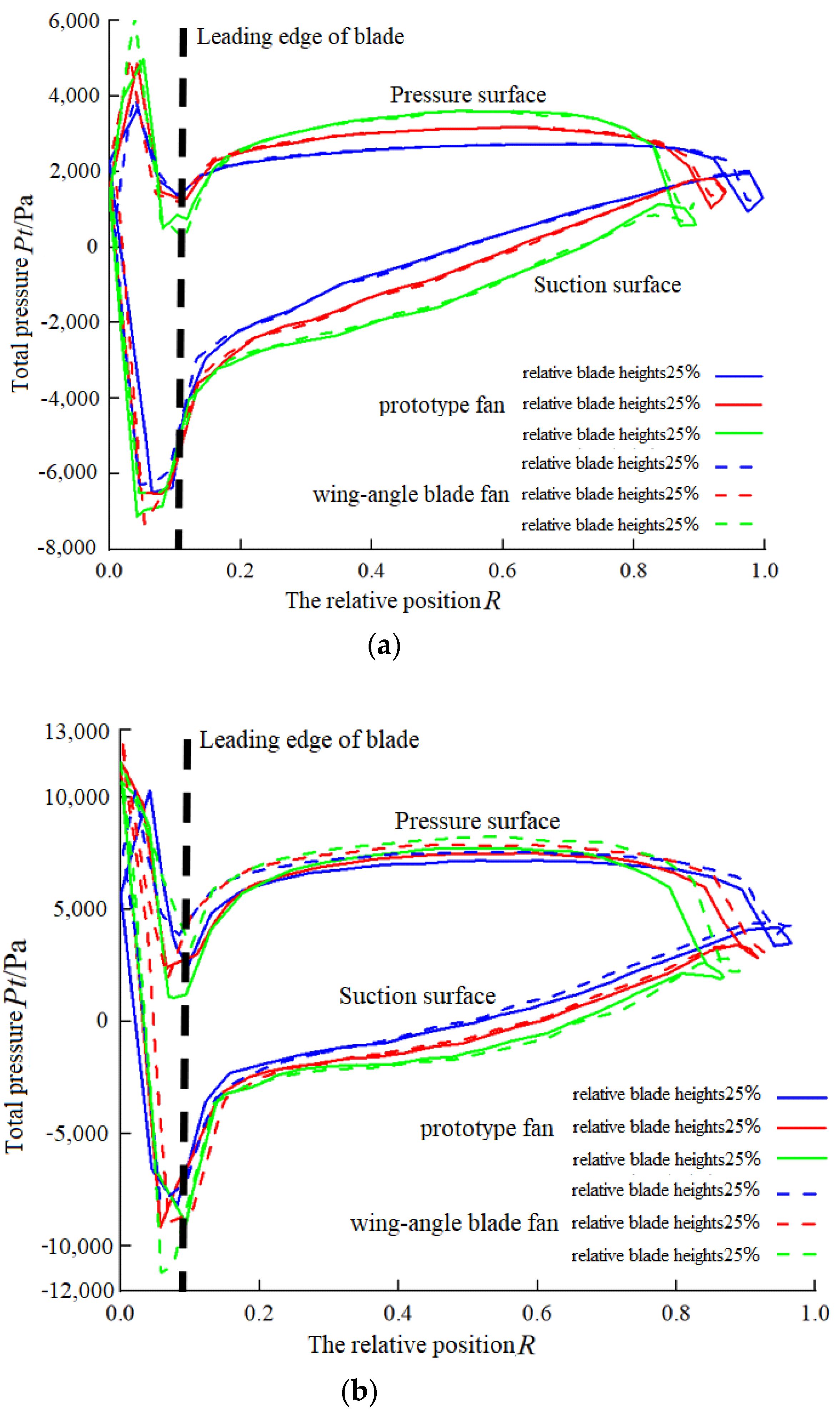Applsci 12 01968 g006
