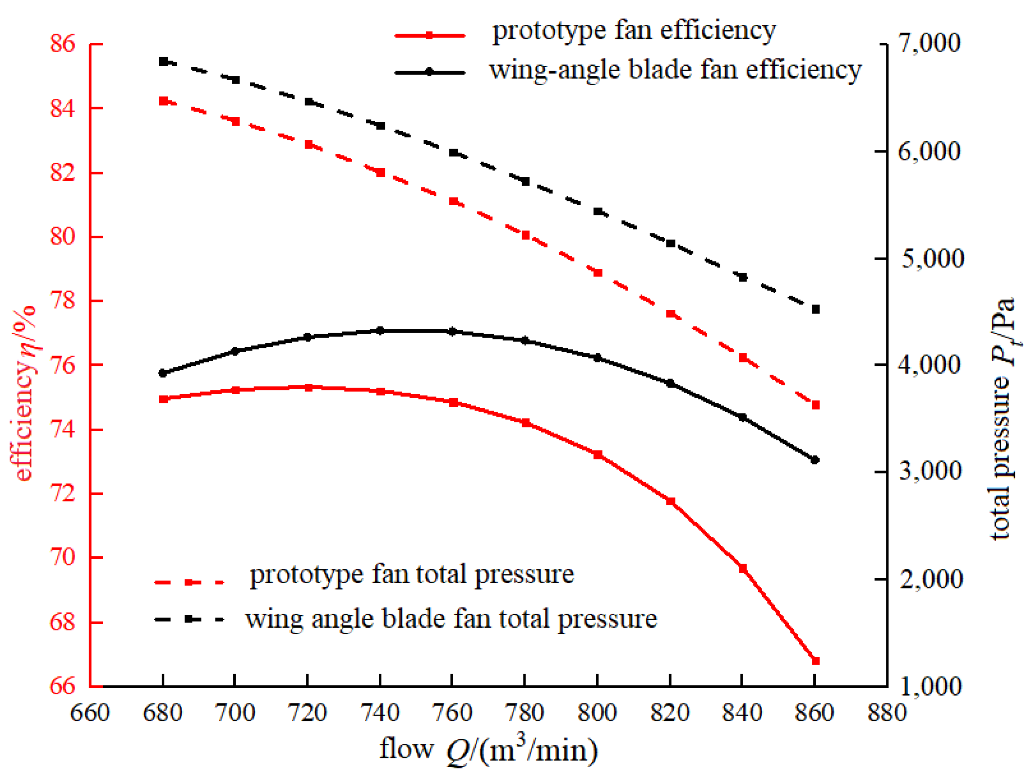 Applsci 12 01968 g011
