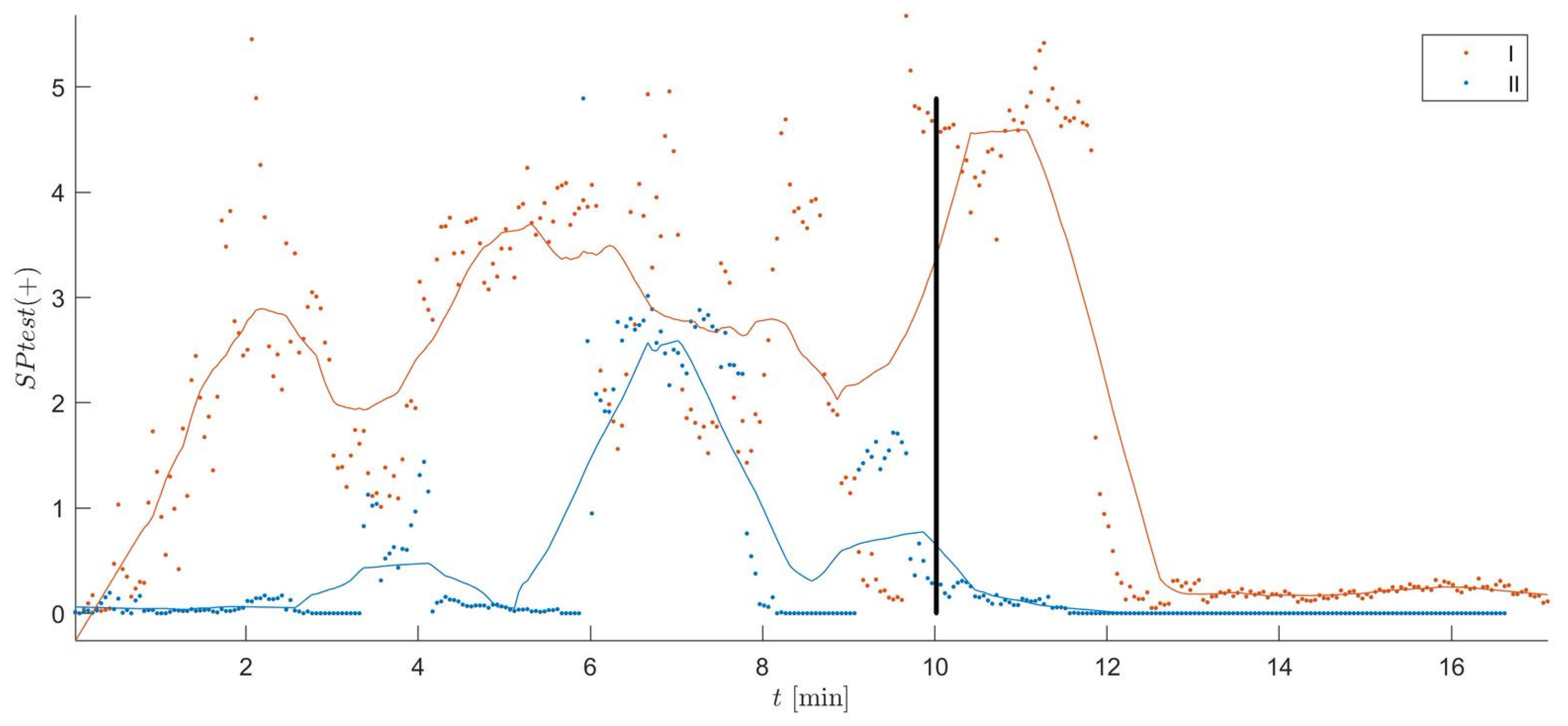 Applsci 12 01970 g003