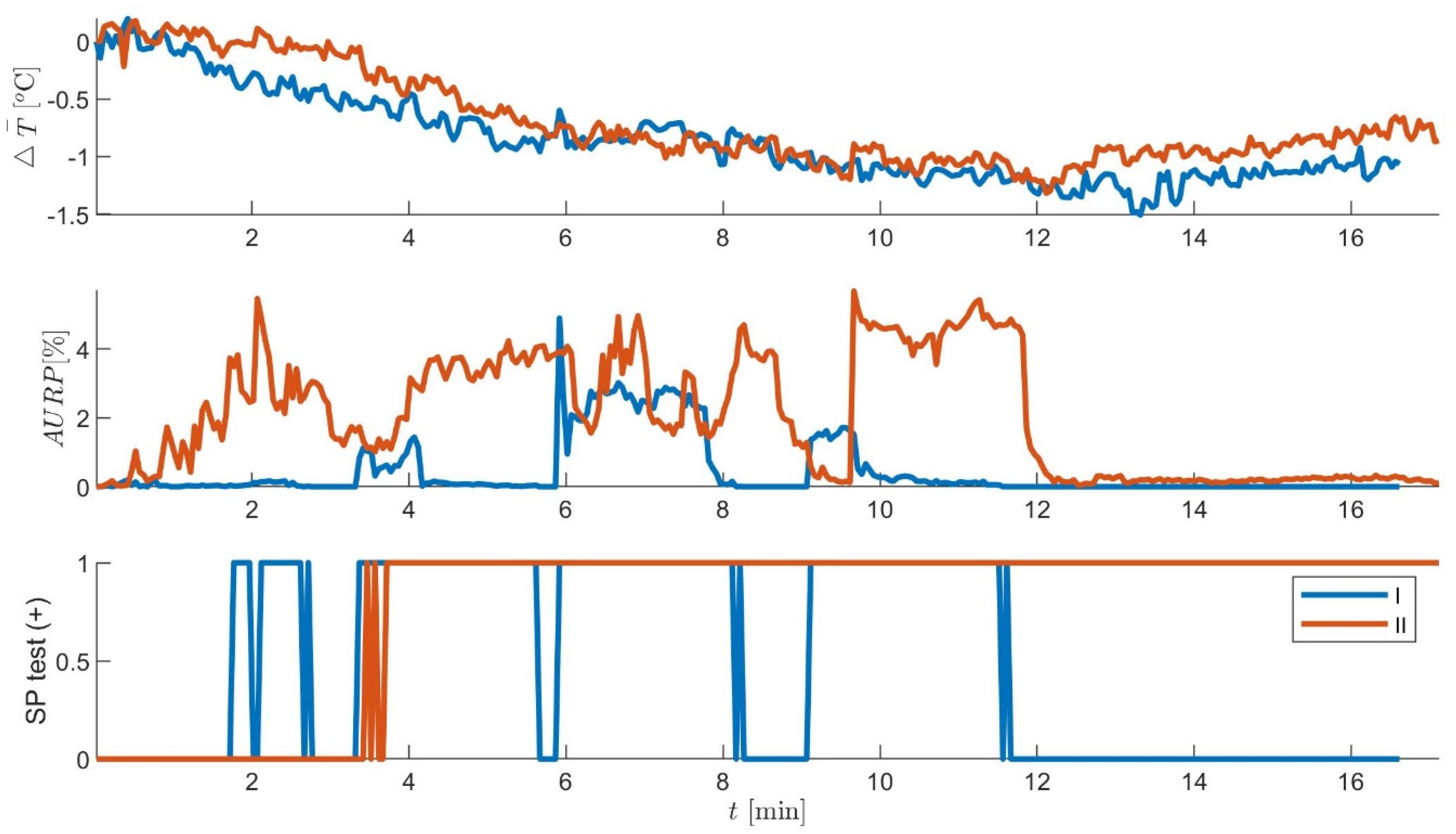 Applsci 12 01970 g004
