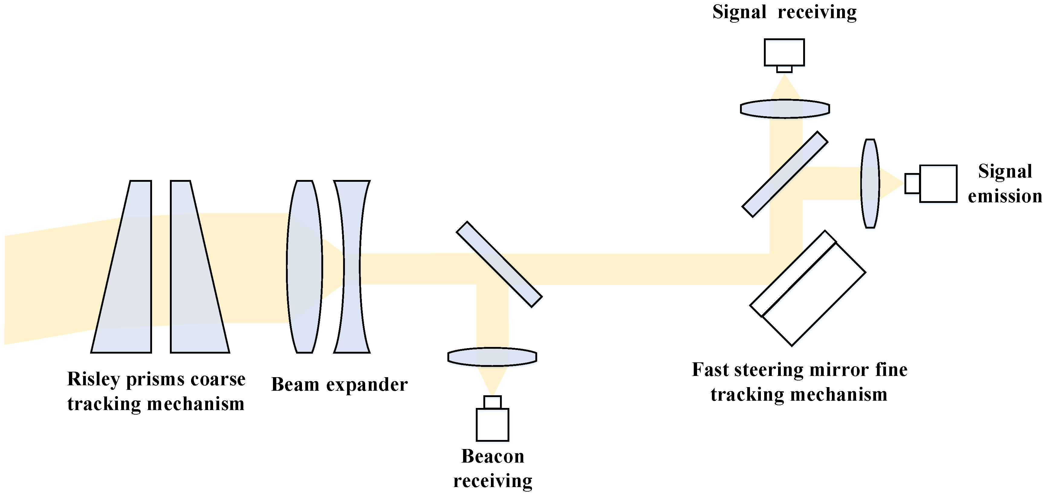 Applsci 12 01972 g001 550