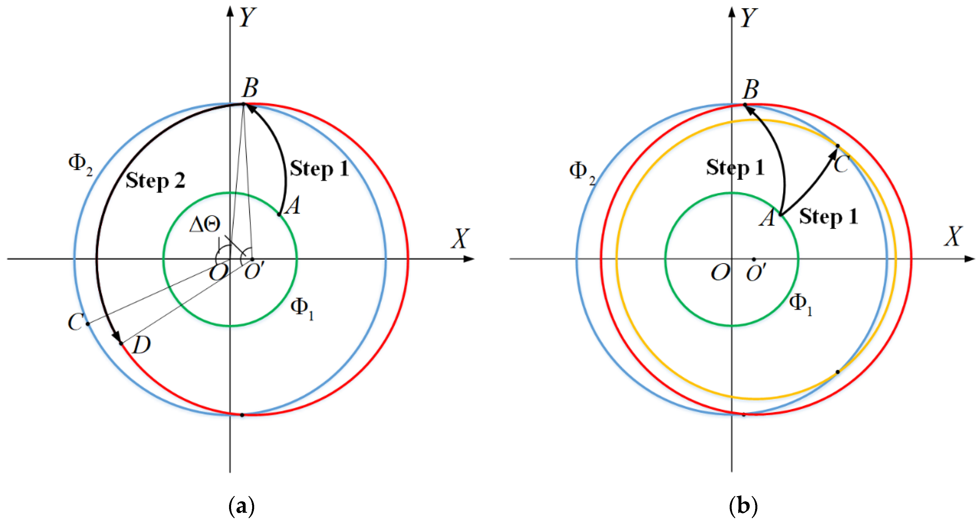 Applsci 12 01972 g006 550