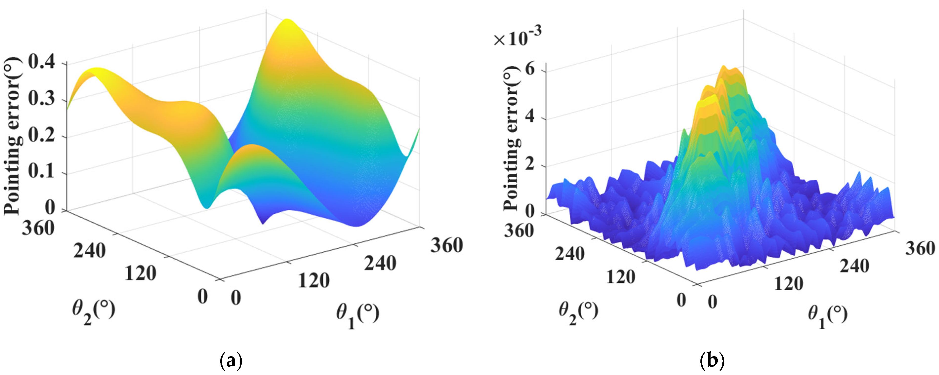 Applsci 12 01972 g009 550