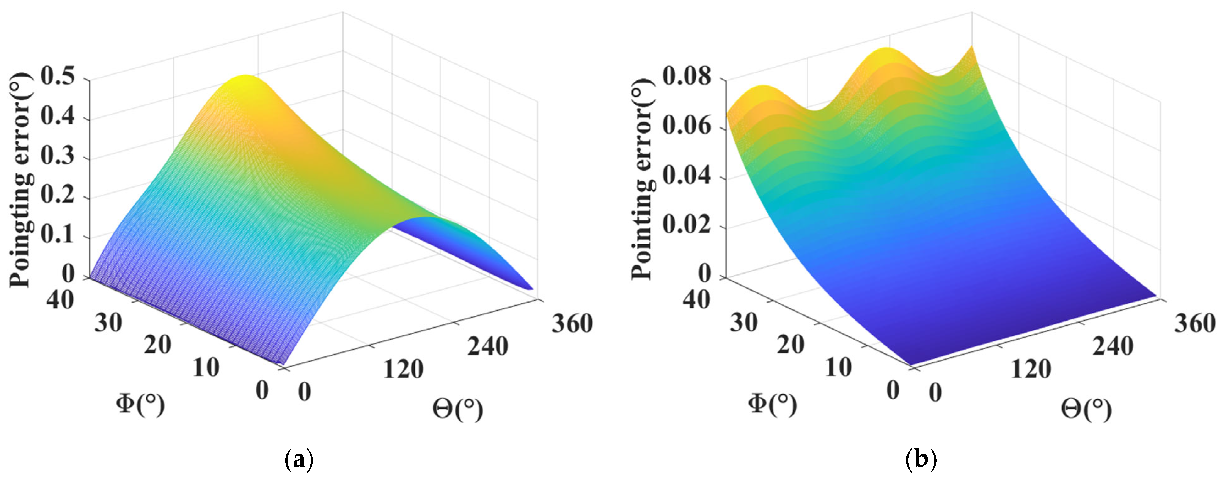 Applsci 12 01972 g010a 550