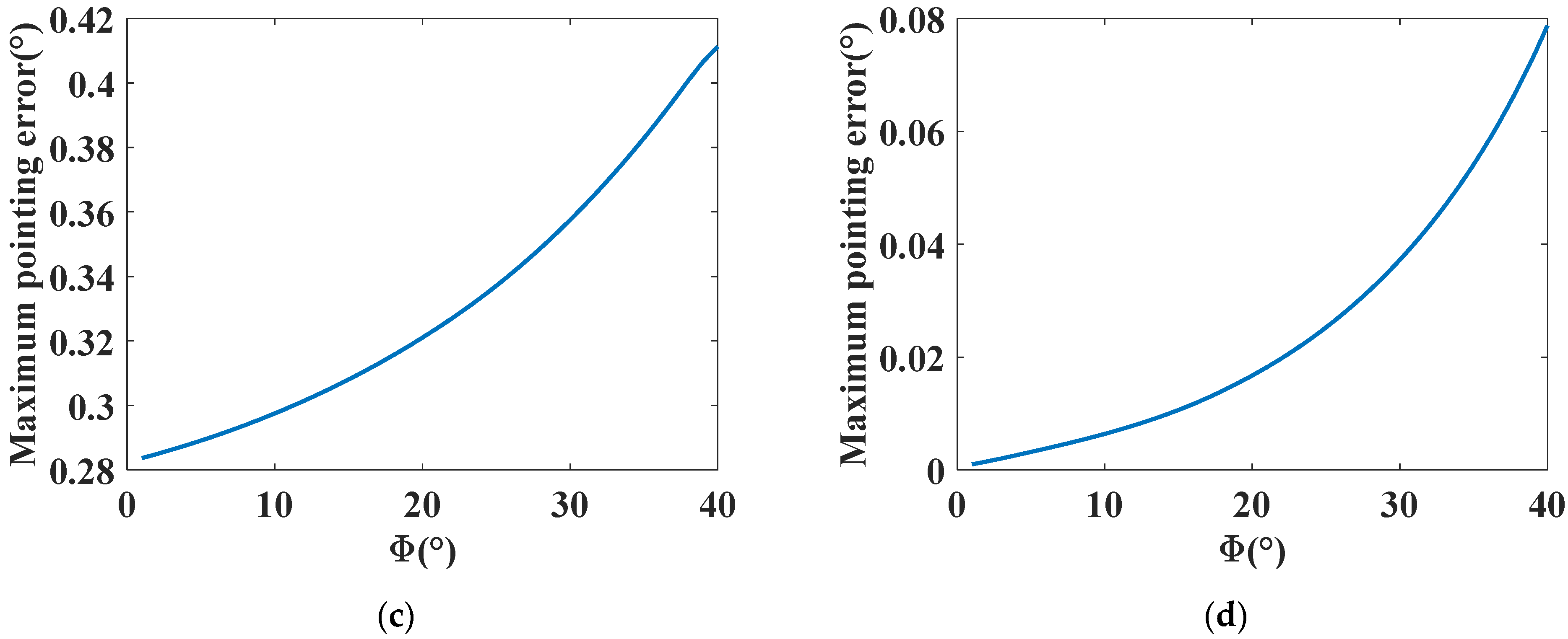 Applsci 12 01972 g010b 550