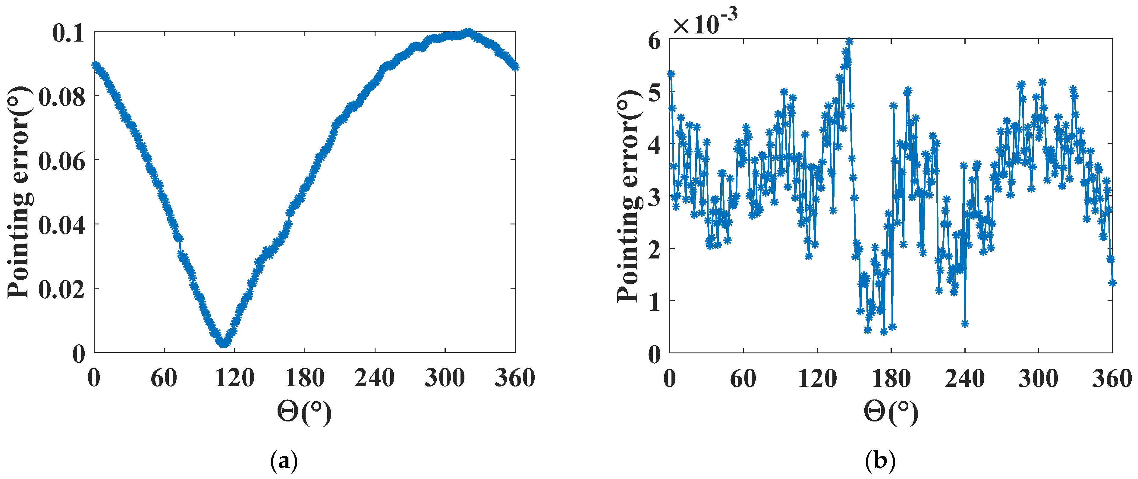Applsci 12 01972 g013 550