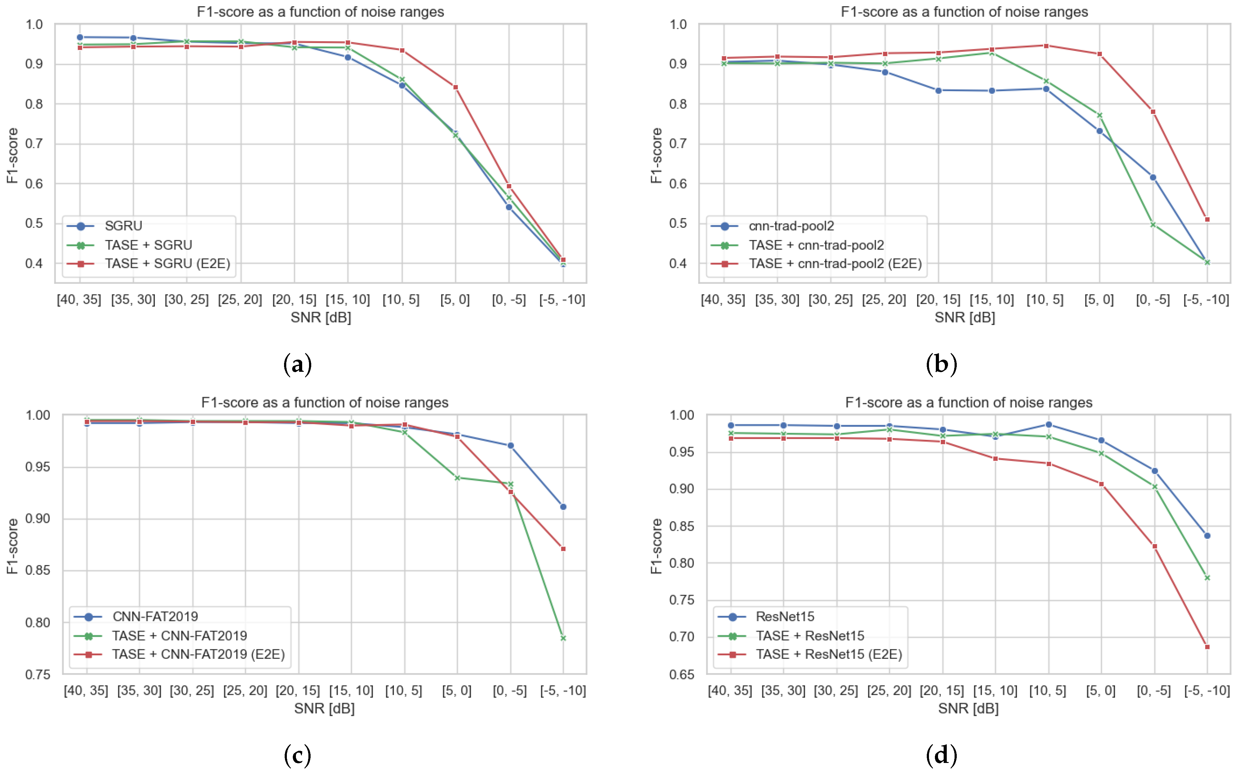 Applsci 12 01974 g003 550